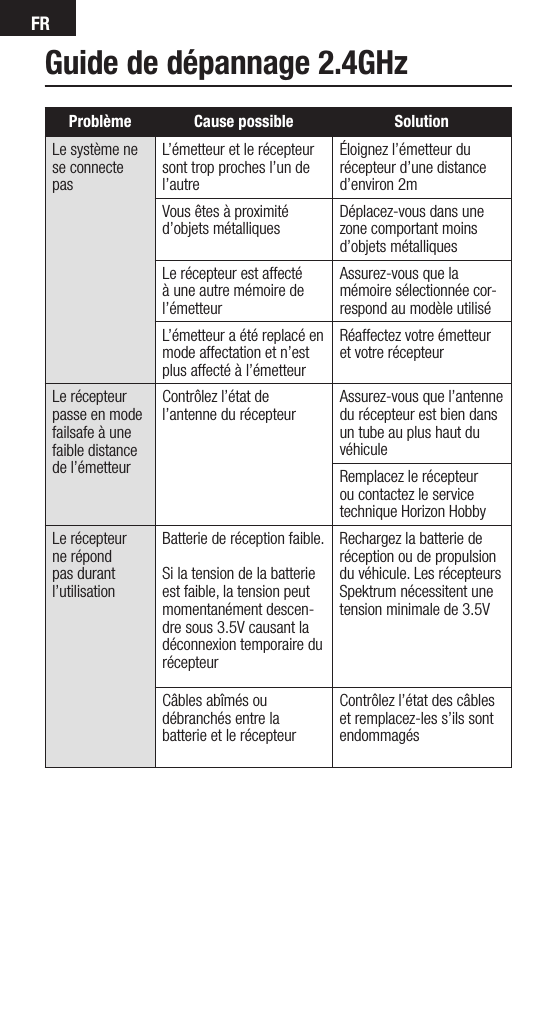 FRGuide de dépannage 2.4GHzProblème Cause possible SolutionLe système ne se connecte pasL’émetteur et le récepteur sont trop proches l’un de l’autreÉloignez l’émetteur du récepteur d’une distance d’environ 2mVous êtes à proximité d’objets métalliques Déplacez-vous dans une zone comportant moins d’objets métalliquesLe récepteur est affecté à une autre mémoire de l’émetteurAssurez-vous que la mémoire sélectionnée cor-respond au modèle utiliséL’émetteur a été replacé en mode affectation et n’est plus affecté à l’émetteurRéaffectez votre émetteur et votre récepteurLe récepteur passe en mode failsafe à une faible distance de l’émetteurContrôlez l’état de l’antenne du récepteur Assurez-vous que l’antenne du récepteur est bien dans un tube au plus haut du véhiculeRemplacez le récepteur ou contactez le service technique Horizon HobbyLe récepteur ne répond pas durant l’utilisationBatterie de réception faible.Si la tension de la batterie est faible, la tension peut momentanément descen-dre sous 3.5V causant la déconnexion temporaire du récepteurRechargez la batterie de réception ou de propulsion du véhicule. Les récepteurs Spektrum nécessitent une tension minimale de 3.5V Câbles abîmés ou  débranchés entre la  batterie et le récepteurContrôlez l’état des câbles et remplacez-les s’ils sont endommagés