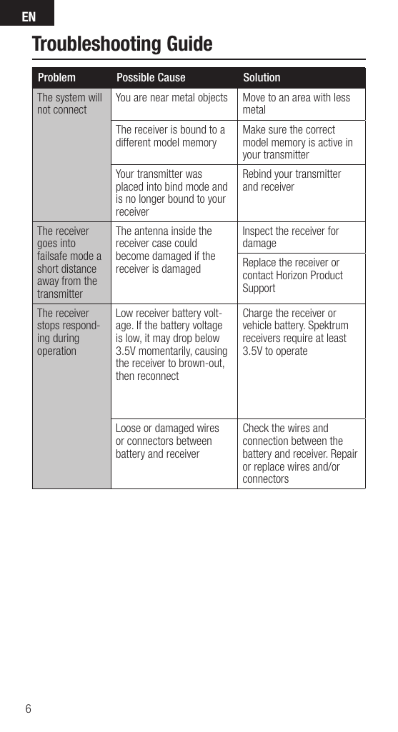 EN6Problem Possible Cause SolutionThe system will not connect You are near metal objects Move to an area with less metalThe receiver is bound to a different model memory Make sure the correct model memory is active in your transmitterYour transmitter was placed into bind mode and is no longer bound to your receiverRebind your transmitter and receiverThe receiver goes into failsafe mode a short distance away from the transmitterThe antenna inside the receiver case could become damaged if the receiver is damagedInspect the receiver for damageReplace the receiver or contact Horizon Product SupportThe receiver stops respond-ing during operationLow receiver battery volt-age. If the battery voltage is low, it may drop below 3.5V momentarily, causing the receiver to brown-out, then reconnectCharge the receiver or vehicle battery. Spektrum receivers require at least 3.5V to operateLoose or damaged wires or connectors between battery and receiverCheck the wires and connection between the battery and receiver. Repair or replace wires and/or connectorsTroubleshooting Guide