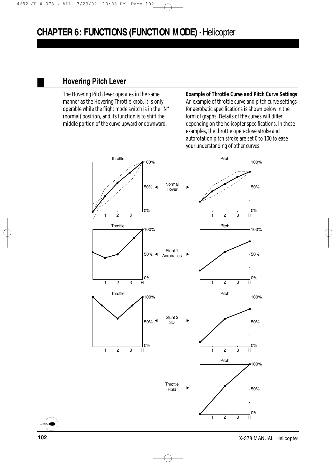 102 X-378 MANUAL  HelicopterCHAPTER 6:FUNCTIONS (FUNCTION MODE) • HelicopterThe Hovering Pitch lever operates in the samemanner as the Hovering Throttle knob. It is onlyoperable while the flight mode switch is in the ‘’N’’(normal) position, and its function is to shift themiddle portion of the curve upward or downward.Example of Throttle Curve and Pitch Curve SettingsAn example of throttle curve and pitch curve settingsfor aerobatic specifications is shown below in theform of graphs. Details of the curves will differdepending on the helicopter specifications. In theseexamples, the throttle open-close stroke andautorotation pitch stroke are set 0 to 100 to easeyour understanding of other curves.Hovering Pitch Lever100%Throttle 50%0%H321NormalHover100%Pitch50%0%H321100%Pitch50%0%H321100%Pitch50%0%H321100%Pitch50%0%H321100%Throttle 50%0%H321100%Throttle 50%0%H321Stunt 1AcrobaticsStunt 23DThrottleHold4682 JR X-378 • ALL  7/23/02  10:08 PM  Page 102