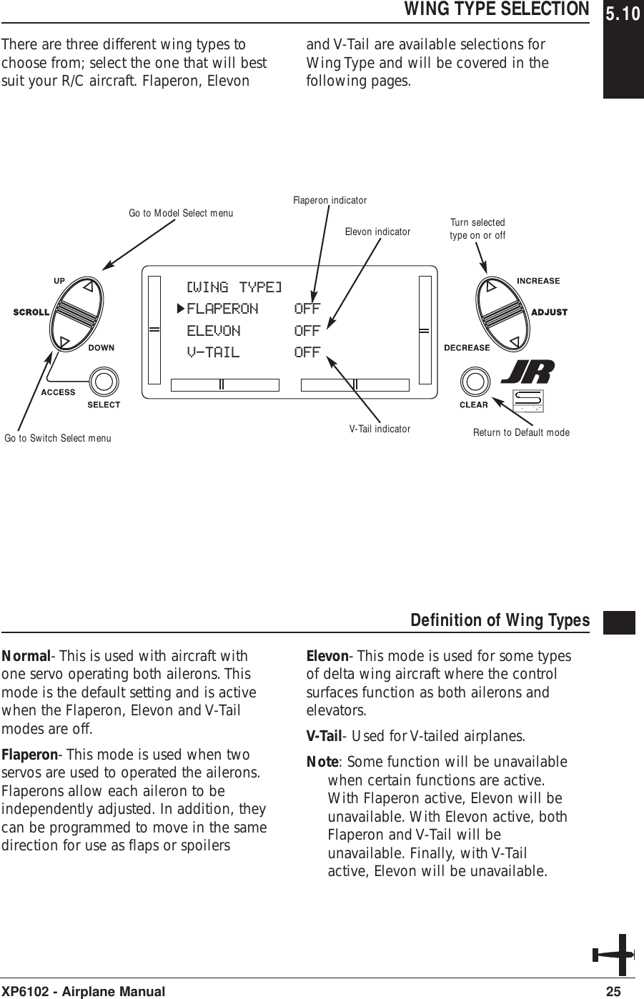 WING TYPE SELECTION 5.10There are three different wing types tochoose from; select the one that will bestsuit your R/C aircraft. Flaperon, Elevonand V-Tail are available selections forWing Type and will be covered in thefollowing pages.25XP6102 - Airplane Manual[WING TYPE]FLAPERON OFFELEVON OFFV-TAIL OFFV-Tail indicatorFlaperon indicatorReturn to Default modeGo to Model Select menuGo to Switch Select menuTurn selectedtype on or offElevon indicatorDefinition of Wing TypesNormal- This is used with aircraft withone servo operating both ailerons. Thismode is the default setting and is activewhen the Flaperon, Elevon and V-Tailmodes are off.Flaperon- This mode is used when twoservos are used to operated the ailerons.Flaperons allow each aileron to beindependently adjusted. In addition, theycan be programmed to move in the samedirection for use as flaps or spoilersElevon- This mode is used for some typesof delta wing aircraft where the controlsurfaces function as both ailerons andelevators.V-Tail- Used for V-tailed airplanes.Note: Some function will be unavailablewhen certain functions are active.With Flaperon active, Elevon will beunavailable. With Elevon active, bothFlaperon and V-Tail will beunavailable. Finally, with V-Tailactive, Elevon will be unavailable.