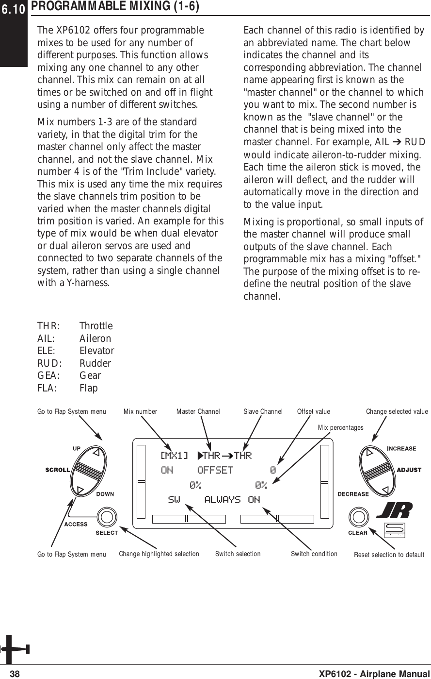 6.10 PROGRAMMABLE MIXING (1-6)The XP6102 offers four programmablemixes to be used for any number ofdifferent purposes. This function allowsmixing any one channel to any otherchannel. This mix can remain on at alltimes or be switched on and off in flightusing a number of different switches.Mix numbers 1-3 are of the standardvariety, in that the digital trim for themaster channel only affect the masterchannel, and not the slave channel. Mixnumber 4 is of the &quot;Trim Include&quot; variety.This mix is used any time the mix requiresthe slave channels trim position to bevaried when the master channels digitaltrim position is varied. An example for thistype of mix would be when dual elevatoror dual aileron servos are used andconnected to two separate channels of thesystem, rather than using a single channelwith a Y-harness.Each channel of this radio is identified byan abbreviated name. The chart belowindicates the channel and itscorresponding abbreviation. The channelname appearing first is known as the&quot;master channel&quot; or the channel to whichyou want to mix. The second number isknown as the  &quot;slave channel&quot; or thechannel that is being mixed into themaster channel. For example, AIL ➔ RUDwould indicate aileron-to-rudder mixing.Each time the aileron stick is moved, theaileron will deflect, and the rudder willautomatically move in the direction andto the value input.Mixing is proportional, so small inputs ofthe master channel will produce smalloutputs of the slave channel. Eachprogrammable mix has a mixing &quot;offset.&quot;The purpose of the mixing offset is to re-define the neutral position of the slavechannel.38 XP6102 - Airplane Manual[MX1]  THR THRON OFFSET 0    0%    0% SW  ALWAYS ONGo to Flap System menuGo to Flap System menu Change selected valueReset selection to defaultMaster Channel Slave ChannelMix numberSwitch selection Switch conditionMix percentagesOffset valueChange highlighted selectionTHR: ThrottleAIL: AileronELE: ElevatorRUD: RudderGEA: GearFLA: Flap