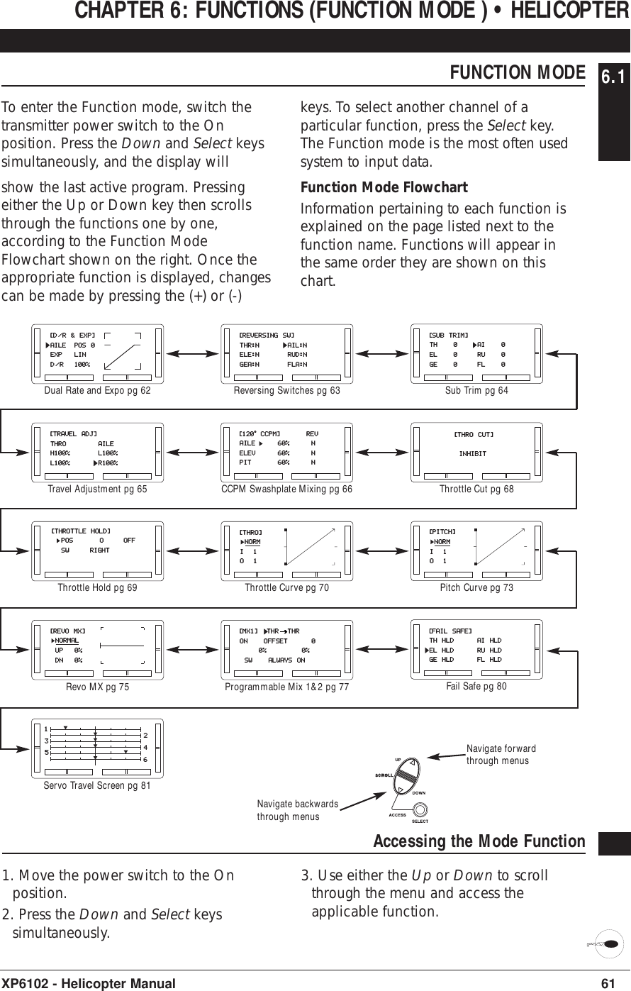 61XP6102 - Helicopter ManualCHAPTER 6: FUNCTIONS (FUNCTION MODE ) • HELICOPTER FUNCTION MODE 6.1To enter the Function mode, switch thetransmitter power switch to the Onposition. Press the Down and Select keyssimultaneously, and the display will show the last active program. Pressingeither the Up or Down key then scrollsthrough the functions one by one,according to the Function ModeFlowchart shown on the right. Once theappropriate function is displayed, changescan be made by pressing the (+) or (-)Accessing the Mode Function1. Move the power switch to the Onposition.2. Press the Down and Select keyssimultaneously.[D/R &amp; EXP]AILE POS 0EXP LIND/R 100%Dual Rate and Expo pg 62[TRAVEL ADJ]THRO AILEH100% L100%L100% R100%Travel Adjustment pg 65[THROTTLE HOLD]  POS O OFF  SW    RIGHTThrottle Hold pg 69[REVO MX] NORMAL UP 0% DN 0%Revo MX pg 75[REVERSING SW]THR:N AIL:NELE:N RUD:NGEA:N FLA:NReversing Switches pg 63[120o CCPM]     REVAILE    60% NELEV    60% NPIT    60% NCCPM Swashplate Mixing pg 66[THRO] NORMI  1O  1Throttle Curve pg 70[MX1]  THR THRON OFFSET 0    0%    0% SW  ALWAYS ONProgrammable Mix 1&amp;2 pg 77[SUB TRIM]TH 0 AI 0EL 0 RU 0GE 0 FL 0Sub Trim pg 64[THRO CUT]      INHIBITThrottle Cut pg 68[PITCH] NORMI  1O  1Pitch Curve pg 733. Use either the Up or Down to scrollthrough the menu and access theapplicable function.keys. To select another channel of aparticular function, press the Select key.The Function mode is the most often usedsystem to input data.Function Mode FlowchartInformation pertaining to each function isexplained on the page listed next to thefunction name. Functions will appear inthe same order they are shown on thischart.Navigate forwardthrough menusNavigate backwardsthrough menus[FAIL SAFE]TH HLD AI HLDEL HLD RU HLDGE HLD FL HLDFail Safe pg 80135246Servo Travel Screen pg 81