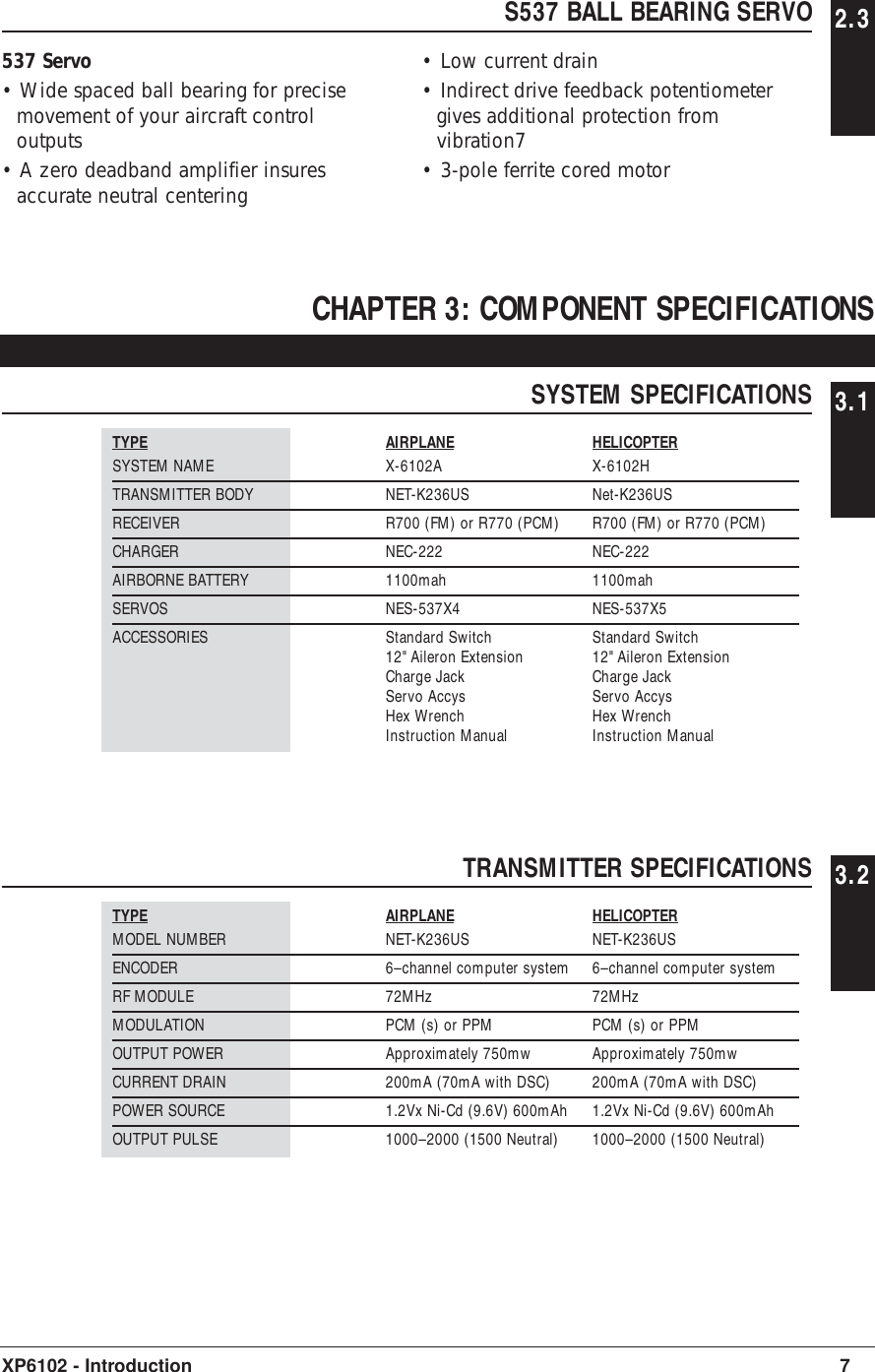 S537 BALL BEARING SERVO 2.3537 Servo• Wide spaced ball bearing for precisemovement of your aircraft controloutputs• A zero deadband amplifier insuresaccurate neutral centering• Low current drain• Indirect drive feedback potentiometergives additional protection fromvibration7• 3-pole ferrite cored motor7XP6102 - IntroductionCHAPTER 3: COMPONENT SPECIFICATIONSSYSTEM SPECIFICATIONS 3.1TYPE AIRPLANE HELICOPTERSYSTEM NAME X-6102A X-6102HTRANSMITTER BODY NET-K236US Net-K236USRECEIVER R700 (FM) or R770 (PCM) R700 (FM) or R770 (PCM)CHARGER NEC-222 NEC-222AIRBORNE BATTERY 1100mah 1100mahSERVOS NES-537X4 NES-537X5ACCESSORIES Standard Switch Standard Switch12&quot; Aileron Extension 12&quot; Aileron ExtensionCharge Jack Charge JackServo Accys Servo AccysHex Wrench Hex WrenchInstruction Manual Instruction ManualTRANSMITTER SPECIFICATIONS 3.2TYPE AIRPLANE HELICOPTERMODEL NUMBER NET-K236US NET-K236USENCODER 6–channel computer system 6–channel computer systemRF MODULE 72MHz 72MHzMODULATION PCM (s) or PPM PCM (s) or PPMOUTPUT POWER Approximately 750mw Approximately 750mwCURRENT DRAIN 200mA (70mA with DSC) 200mA (70mA with DSC)POWER SOURCE 1.2Vx Ni-Cd (9.6V) 600mAh 1.2Vx Ni-Cd (9.6V) 600mAhOUTPUT PULSE 1000–2000 (1500 Neutral) 1000–2000 (1500 Neutral)