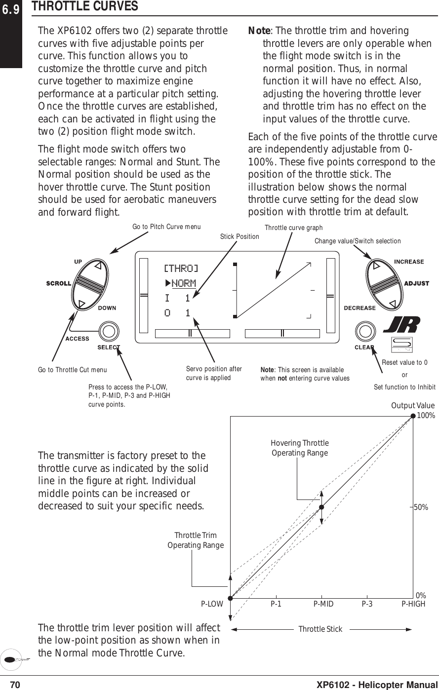 6.9 THROTTLE CURVESThe XP6102 offers two (2) separate throttlecurves with five adjustable points percurve. This function allows you tocustomize the throttle curve and pitchcurve together to maximize engineperformance at a particular pitch setting.Once the throttle curves are established,each can be activated in flight using thetwo (2) position flight mode switch.The flight mode switch offers twoselectable ranges: Normal and Stunt. TheNormal position should be used as thehover throttle curve. The Stunt positionshould be used for aerobatic maneuversand forward flight.Note: The throttle trim and hoveringthrottle levers are only operable whenthe flight mode switch is in thenormal position. Thus, in normalfunction it will have no effect. Also,adjusting the hovering throttle leverand throttle trim has no effect on theinput values of the throttle curve.Each of the five points of the throttle curveare independently adjustable from 0-100%. These five points correspond to theposition of the throttle stick. Theillustration below shows the normalthrottle curve setting for the dead slowposition with throttle trim at default.70 XP6102 - Helicopter ManualThe throttle trim lever position will affectthe low-point position as shown when inthe Normal mode Throttle Curve.[THRO] NORMI  1O  1Go to Throttle Cut menuGo to Pitch Curve menuChange value/Switch selectionReset value to 0orSet function to InhibitPress to access the P-LOW,P-1, P-MID, P-3 and P-HIGHcurve points.Stick PositionServo position aftercurve is applied Note: This screen is availablewhen not entering curve valuesThrottle StickThrottle TrimOperating RangeHovering ThrottleOperating RangeOutput Value100%50%0%P-LOW P-1 P-MID P-3 P-HIGHThe transmitter is factory preset to thethrottle curve as indicated by the solidline in the figure at right. Individualmiddle points can be increased ordecreased to suit your specific needs.Throttle curve graph