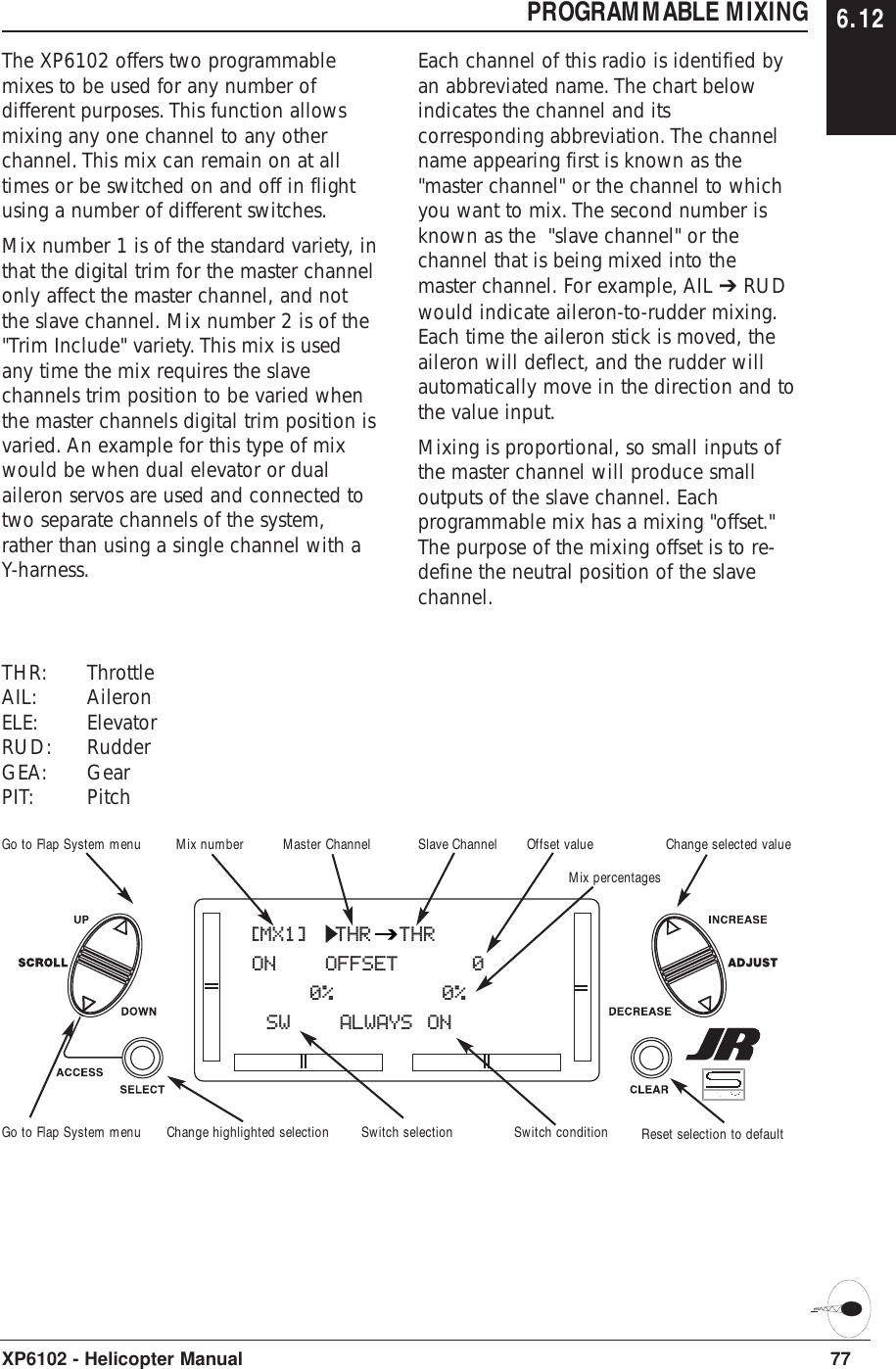 PROGRAMMABLE MIXINGThe XP6102 offers two programmablemixes to be used for any number ofdifferent purposes. This function allowsmixing any one channel to any otherchannel. This mix can remain on at alltimes or be switched on and off in flightusing a number of different switches.Mix number 1 is of the standard variety, inthat the digital trim for the master channelonly affect the master channel, and notthe slave channel. Mix number 2 is of the&quot;Trim Include&quot; variety. This mix is usedany time the mix requires the slavechannels trim position to be varied whenthe master channels digital trim position isvaried. An example for this type of mixwould be when dual elevator or dualaileron servos are used and connected totwo separate channels of the system,rather than using a single channel with aY-harness.Each channel of this radio is identified byan abbreviated name. The chart belowindicates the channel and itscorresponding abbreviation. The channelname appearing first is known as the&quot;master channel&quot; or the channel to whichyou want to mix. The second number isknown as the  &quot;slave channel&quot; or thechannel that is being mixed into themaster channel. For example, AIL ➔ RUDwould indicate aileron-to-rudder mixing.Each time the aileron stick is moved, theaileron will deflect, and the rudder willautomatically move in the direction and tothe value input.Mixing is proportional, so small inputs ofthe master channel will produce smalloutputs of the slave channel. Eachprogrammable mix has a mixing &quot;offset.&quot;The purpose of the mixing offset is to re-define the neutral position of the slavechannel.77XP6102 - Helicopter Manual[MX1]  THR THRON OFFSET 0    0%    0% SW  ALWAYS ONGo to Flap System menuGo to Flap System menu Change selected valueReset selection to defaultMaster Channel Slave ChannelMix numberSwitch selection Switch conditionMix percentagesOffset valueChange highlighted selectionTHR: ThrottleAIL: AileronELE: ElevatorRUD: RudderGEA: GearPIT: Pitch6.12