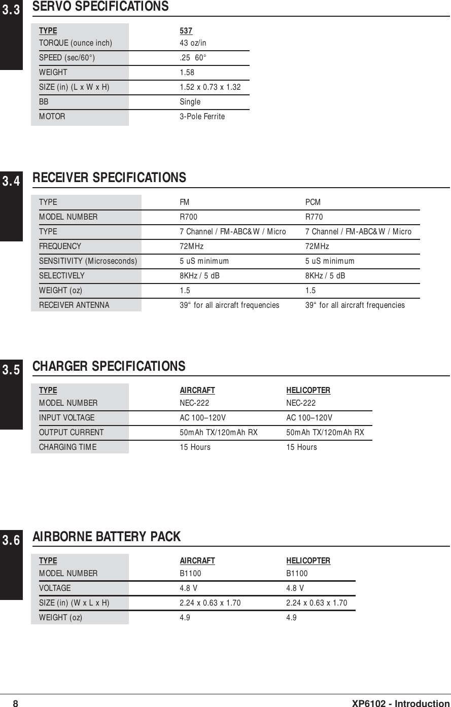 3.3 SERVO SPECIFICATIONSTYPE 537TORQUE (ounce inch) 43 oz/inSPEED (sec/60°) .25  60°WEIGHT 1.58SIZE (in) (L x W x H) 1.52 x 0.73 x 1.32BB SingleMOTOR 3-Pole Ferrite8XP6102 - Introduction3.4 RECEIVER SPECIFICATIONSTYPE FM PCMMODEL NUMBER R700 R770TYPE 7 Channel / FM-ABC&amp;W / Micro 7 Channel / FM-ABC&amp;W / MicroFREQUENCY 72MHz 72MHzSENSITIVITY (Microseconds) 5 uS minimum 5 uS minimumSELECTIVELY 8KHz / 5 dB 8KHz / 5 dBWEIGHT (oz) 1.5 1.5RECEIVER ANTENNA 39“ for all aircraft frequencies 39“ for all aircraft frequencies3.5 CHARGER SPECIFICATIONSTYPE AIRCRAFT HELICOPTERMODEL NUMBER NEC-222 NEC-222INPUT VOLTAGE AC 100–120V AC 100–120VOUTPUT CURRENT 50mAh TX/120mAh RX 50mAh TX/120mAh RXCHARGING TIME 15 Hours 15 Hours3.6 AIRBORNE BATTERY PACKTYPE AIRCRAFT HELICOPTERMODEL NUMBER B1100 B1100VOLTAGE 4.8 V 4.8 VSIZE (in) (W x L x H) 2.24 x 0.63 x 1.70 2.24 x 0.63 x 1.70WEIGHT (oz) 4.9 4.9