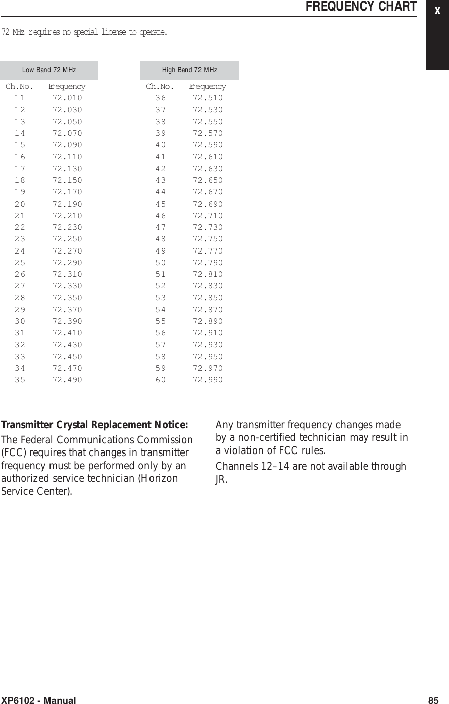 FREQUENCY CHART x72 MHz r equir es no special license to operate.85XP6102 - ManualCh.No. Frequency11 72.01012 72.03013 72.05014 72.07015 72.09016 72.11017 72.13018 72.15019 72.17020 72.19021 72.21022 72.23023 72.25024 72.27025 72.29026 72.31027 72.33028 72.35029 72.37030 72.39031 72.41032 72.43033 72.45034 72.47035 72.490Low Band 72 MHzCh.No. Frequency36 72.51037 72.53038 72.55039 72.57040 72.59041 72.61042 72.63043 72.65044 72.67045 72.69046 72.71047 72.73048 72.75049 72.77050 72.79051 72.81052 72.83053 72.85054 72.87055 72.89056 72.91057 72.93058 72.95059 72.97060 72.990High Band 72 MHzTransmitter Crystal Replacement Notice:The Federal Communications Commission(FCC) requires that changes in transmitterfrequency must be performed only by anauthorized service technician (HorizonService Center).Any transmitter frequency changes madeby a non-certified technician may result ina violation of FCC rules.Channels 12–14 are not available throughJR.