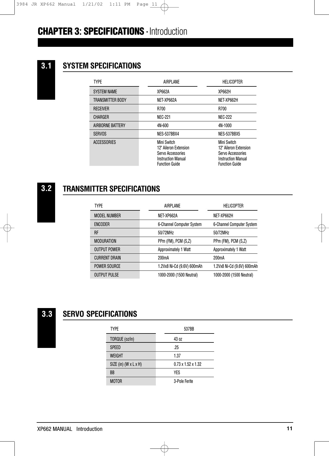 11XP662 MANUAL   IntroductionCHAPTER 3:SPECIFICATIONS • IntroductionSYSTEM SPECIFICATIONSTRANSMITTER SPECIFICATIONS3.13.2SYSTEM NAME XP662A XP662HTRANSMITTER BODY NET-XP662A NET-XP662HRECEIVER R700 R700CHARGER NEC-221 NEC-222AIRBORNE BATTERY 4N-600 4N-1000SERVOS NES-537BBX4 NES-537BBX5ACCESSORIES Mini Switch Mini Switch12&quot; Aileron Extension 12&quot; Aileron ExtensionServo Accessories Servo AccessoriesInstruction Manual Instruction ManualFunction Guide Function GuideTYPE                                                                AIRPLANE HELICOPTERMODEL NUMBER NET-XP662A NET-XP662HENCODER 6-Channel Computer System 6-Channel Computer SystemRF 50/72MHz 50/72MHzMODURATION PPm (FM), PCM (S,Z) PPm (FM), PCM (S,Z)OUTPUT POWER Approximately 1 Watt Approximately 1 WattCURRENT DRAIN 200mA 200mAPOWER SOURCE 1.2Vx8 Ni-Cd (9.6V) 600mAh 1.2Vx8 Ni-Cd (9.6V) 600mAhOUTPUT PULSE 1000-2000 (1500 Neutral) 1000-2000 (1500 Neutral)TYPE                                                                AIRPLANE HELICOPTERSERVO SPECIFICATIONS3.3TORQUE (oz/in) 43 ozSPEED .25WEIGHT 1.37SIZE (in) (W x L x H) 0.73 x 1.52 x 1.32BB YESMOTOR 3-Pole FeriteTYPE                                                                    537BB3984 JR XP662 Manual  1/21/02  1:11 PM  Page 11