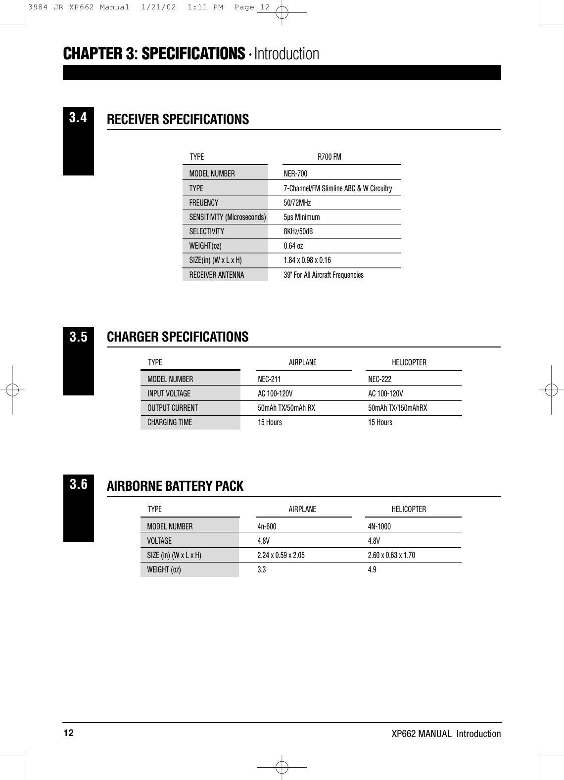 12 XP662 MANUAL  IntroductionRECEIVER SPECIFICATIONS3.4CHARGER SPECIFICATIONSAIRBORNE BATTERY PACK3.53.6MODEL NUMBER NER-700TYPE 7-Channel/FM Slimline ABC &amp; W CircuitryFREUENCY 50/72MHzSENSITIVITY (Microseconds) 5µs MinimumSELECTIVITY 8KHz/50dBWEIGHT(oz) 0.64 ozSIZE(in) (W x L x H) 1.84 x 0.98 x 0.16RECEIVER ANTENNA 39&quot; For All Aircraft FrequenciesTYPE                                                                     R700 FMMODEL NUMBERINPUT VOLTAGEOUTPUT CURRENTCHARGING TIMENEC-211AC 100-120V50mAh TX/50mAh RX15 HoursNEC-222AC 100-120V50mAh TX/150mAhRX15 HoursTYPE                                                                             AIRPLANE HELICOPTERMODEL NUMBERVOLTAGESIZE (in) (W x L x H)WEIGHT (oz)4n-6004.8V2.24 x 0.59 x 2.053.34N-10004.8V2.60 x 0.63 x 1.704.9TYPE                                                                             AIRPLANE HELICOPTERCHAPTER 3:SPECIFICATIONS • Introduction3984 JR XP662 Manual  1/21/02  1:11 PM  Page 12