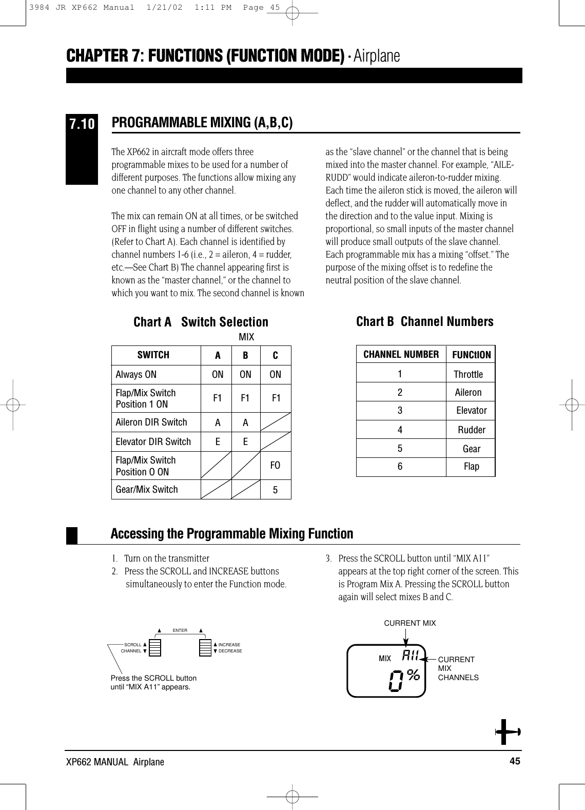 CHANNELSCROLL INCREASEDECREASEENTER45XP662 MANUAL  AirplaneThe XP662 in aircraft mode offers threeprogrammable mixes to be used for a number ofdifferent purposes. The functions allow mixing anyone channel to any other channel.The mix can remain ON at all times, or be switchedOFF in flight using a number of different switches.(Refer to Chart A). Each channel is identified bychannel numbers 1-6 (i.e., 2 = aileron, 4 = rudder,etc.—See Chart B) The channel appearing first isknown as the “master channel,” or the channel towhich you want to mix. The second channel is knownas the “slave channel” or the channel that is beingmixed into the master channel. For example, “AILE-RUDD” would indicate aileron-to-rudder mixing.Each time the aileron stick is moved, the aileron willdeflect, and the rudder will automatically move inthe direction and to the value input. Mixing isproportional, so small inputs of the master channelwill produce small outputs of the slave channel.Each programmable mix has a mixing “offset.” Thepurpose of the mixing offset is to redefine theneutral position of the slave channel.PROGRAMMABLE MIXING (A,B,C)7.10Accessing the Programmable Mixing Function1.   Turn on the transmitter2.   Press the SCROLL and INCREASE buttons  simultaneously to enter the Function mode.3.   Press the SCROLL button until “MIX A11”appears at the top right corner of the screen. Thisis Program Mix A. Pressing the SCROLL buttonagain will select mixes B and C.A B  CON ON ONF1 F1 F1A AE EFO5MIXChart A   Switch SelectionSWITCHAlways ONFlap/Mix SwitchPosition 1 ONAileron DIR SwitchElevator DIR SwitchFlap/Mix Switch Position O ONGear/Mix SwitchFUNCtIONThrottleAileronElevatorRudderGearFlapChart B  Channel NumbersCHANNEL NUMBER1234560%AIIPress the SCROLL buttonuntil “MIX A11”appears.CURRENT MIXCURRENTMIXCHANNELSMIXCHAPTER 7:FUNCTIONS (FUNCTION MODE) • Airplane3984 JR XP662 Manual  1/21/02  1:11 PM  Page 45