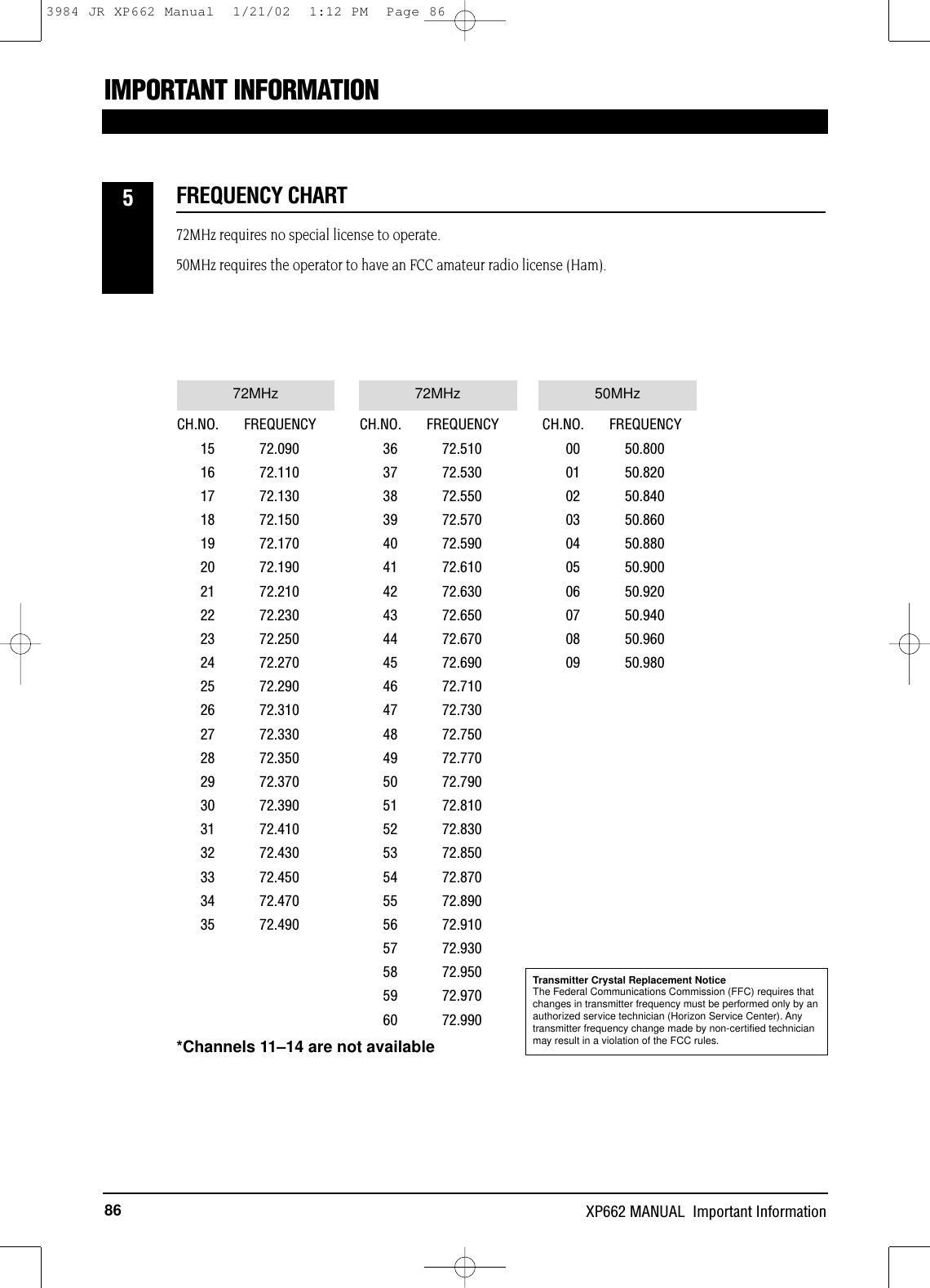 86 XP662 MANUAL  Important Information72MHz requires no special license to operate.50MHz requires the operator to have an FCC amateur radio license (Ham).CH.NO.       FREQUENCY 15   72.090 16   72.110 17   72.130 18 72.150 19   72.170 20   72.190 21   72.210 22   72.230 23   72.250 24   72.270 25   72.290 26   72.310 27   72.330 28   72.350 29   72.370 30   72.390 31   72.410 32   72.430 33   72.450 34   72.470 35   72.490CH.NO.       FREQUENCY  36    72.510 37    72.530 38    72.550 39    72.570 40    72.590 41    72.610 42    72.630 43    72.650 44    72.670 45    72.690 46    72.710 47    72.730 48    72.750 49   72.770 50    72.790 51    72.810 52    72.830 53    72.850 54    72.870 55    72.890 56    72.910 57    72.930 58    72.950 59    72.970 60    72.990CH.NO.       FREQUENCY00   50.80001 50.82002 50.84003 50.86004 50.88005 50.90006 50.92007 50.94008 50.96009 50.98072MHz 50MHzFREQUENCY CHART572MHzIMPORTANT INFORMATION*Channels 11–14 are not availableTransmitter Crystal Replacement NoticeThe Federal Communications Commission (FFC) requires thatchanges in transmitter frequency must be performed only by anauthorized service technician (Horizon Service Center). Anytransmitter frequency change made by non-certified technicianmay result in a violation of the FCC rules.3984 JR XP662 Manual  1/21/02  1:12 PM  Page 86