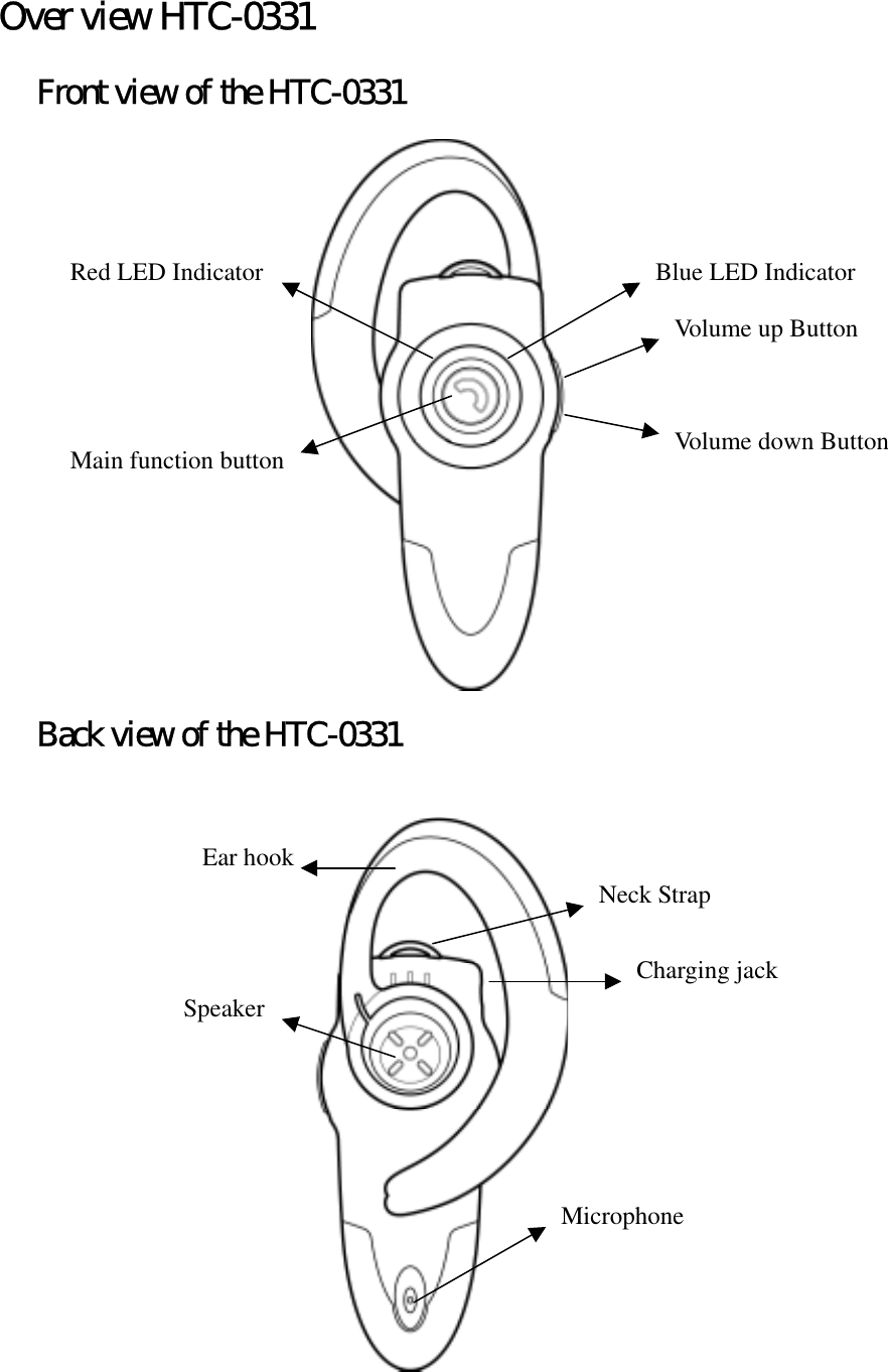  Over view HTC-0331 Front view of the HTC-0331  Back view of the HTC-0331    Ear hook Red LED Indicator   Volume down Button Main function button Blue LED Indicator   Volume up Button Charging jack   Microphone  Speaker Neck Strap 