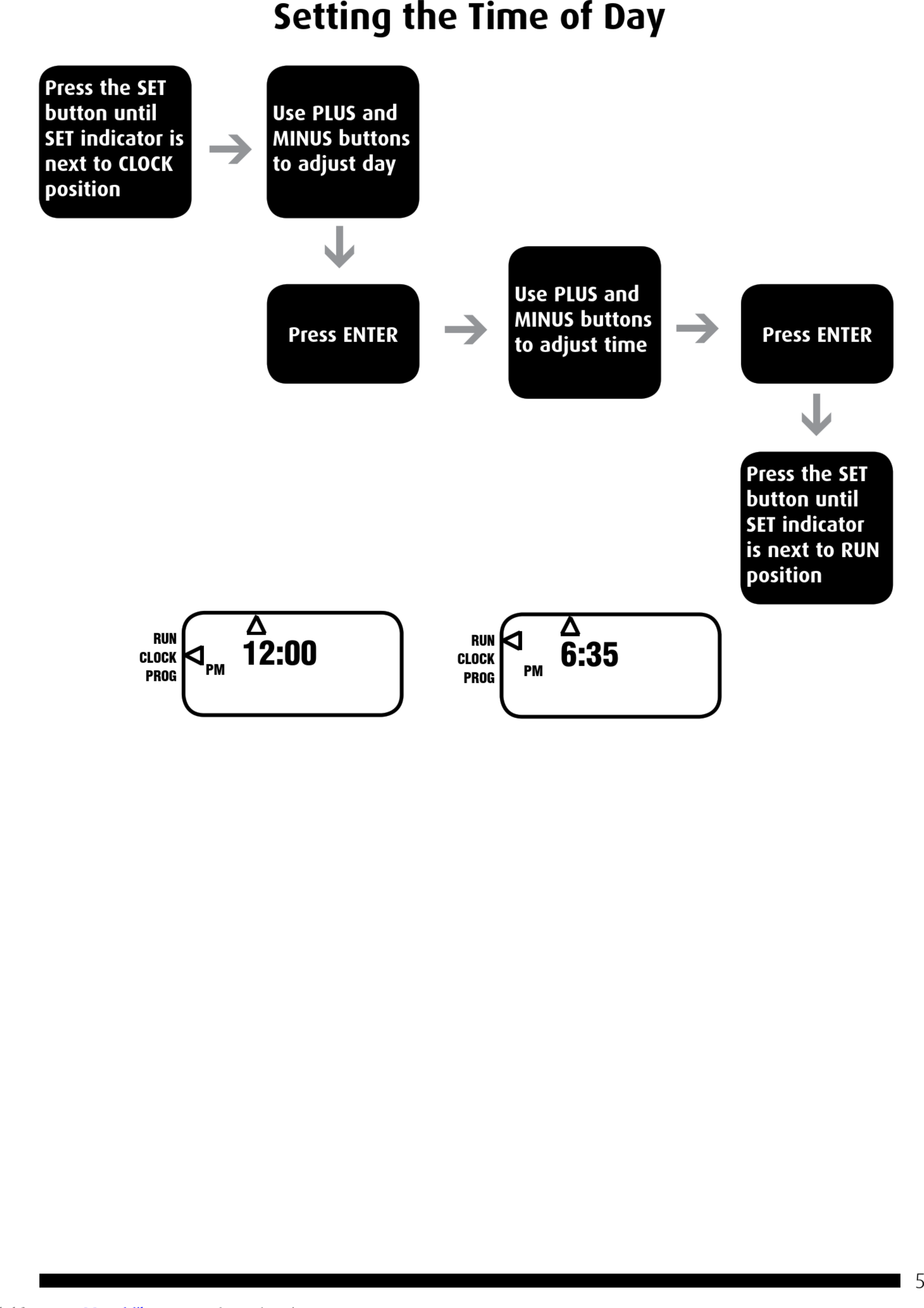 Page 5 of 8 - Horstmann Horstmann-Centaurplus-C17-User-Operating-Instructions-Manual-1002844 User Manual