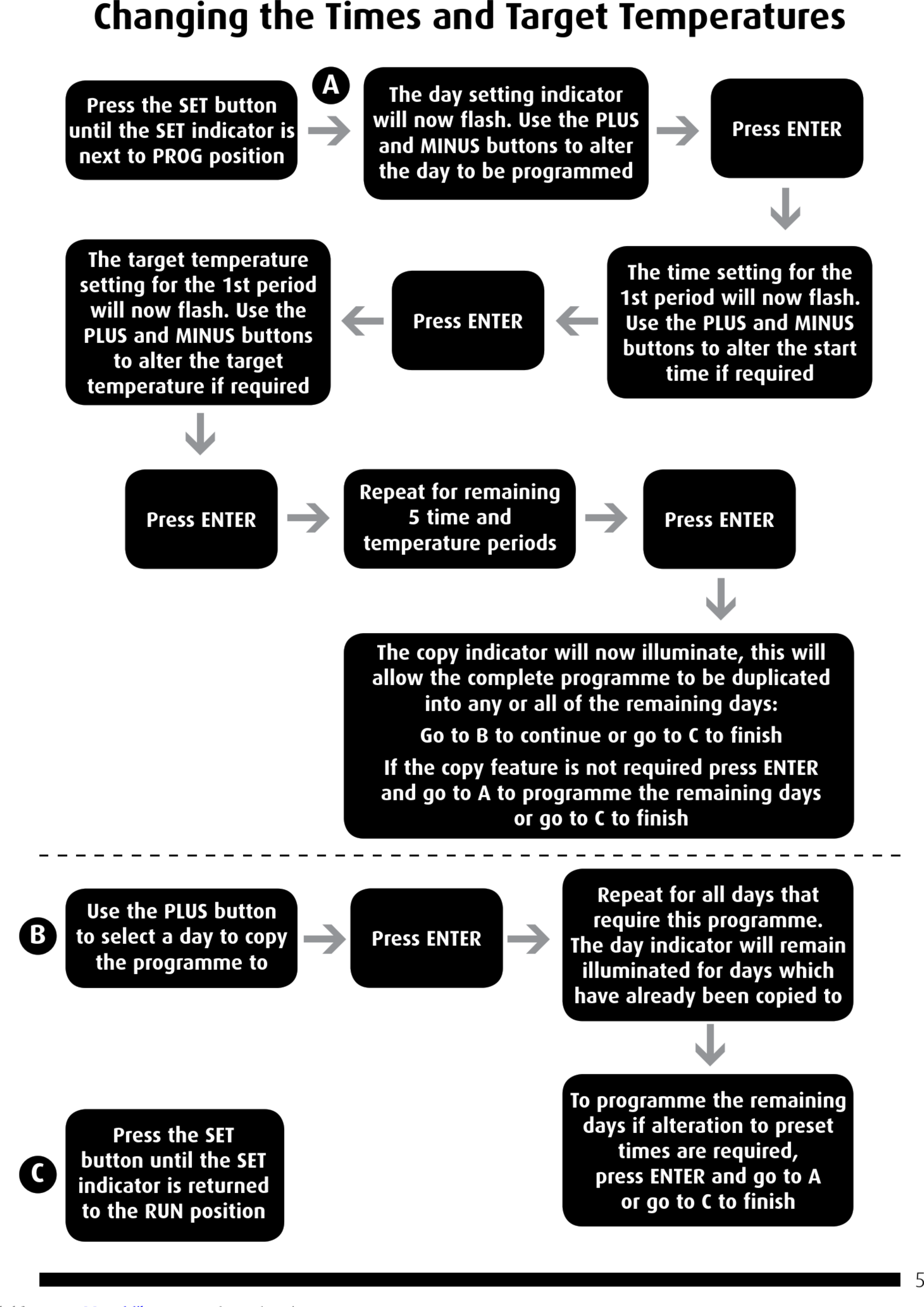 Page 5 of 8 - Horstmann Horstmann-Centaurstat-7-User-Operating-Instructions-Manual-1002991 User Manual