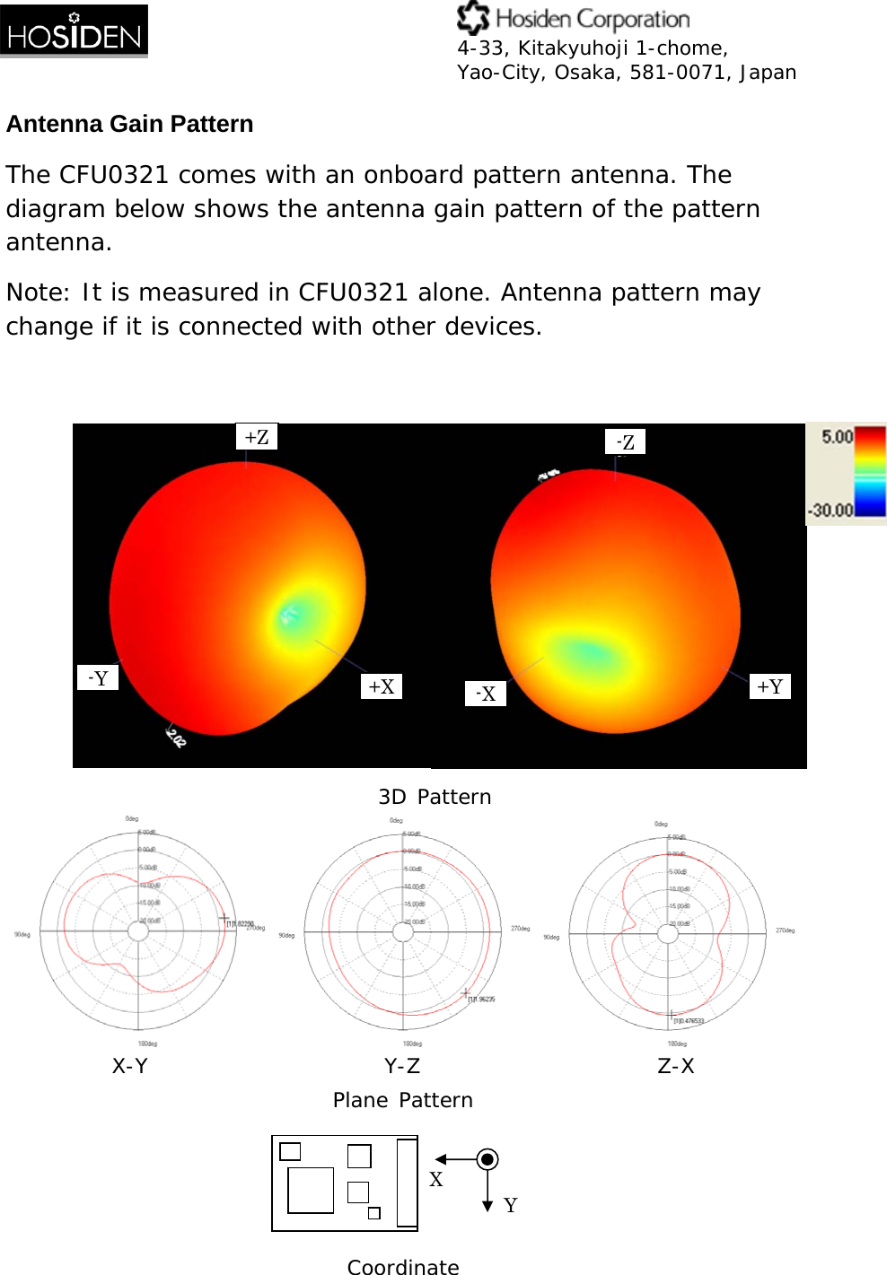  4-33, Kitakyuhoji 1-chome, Yao-City, Osaka, 581-0071, Japan Antenna Gain Pattern The CFU0321 comes with an onboard pattern antenna. The diagram below shows the antenna gain pattern of the pattern antenna. Note: It is measured in CFU0321 alone. Antenna pattern may change if it is connected with other devices.   3D Pattern  X-Y                       Y-Z                       Z-X Plane Pattern  Coordinate  XY  +X+Z +Y-X-Y -Z 