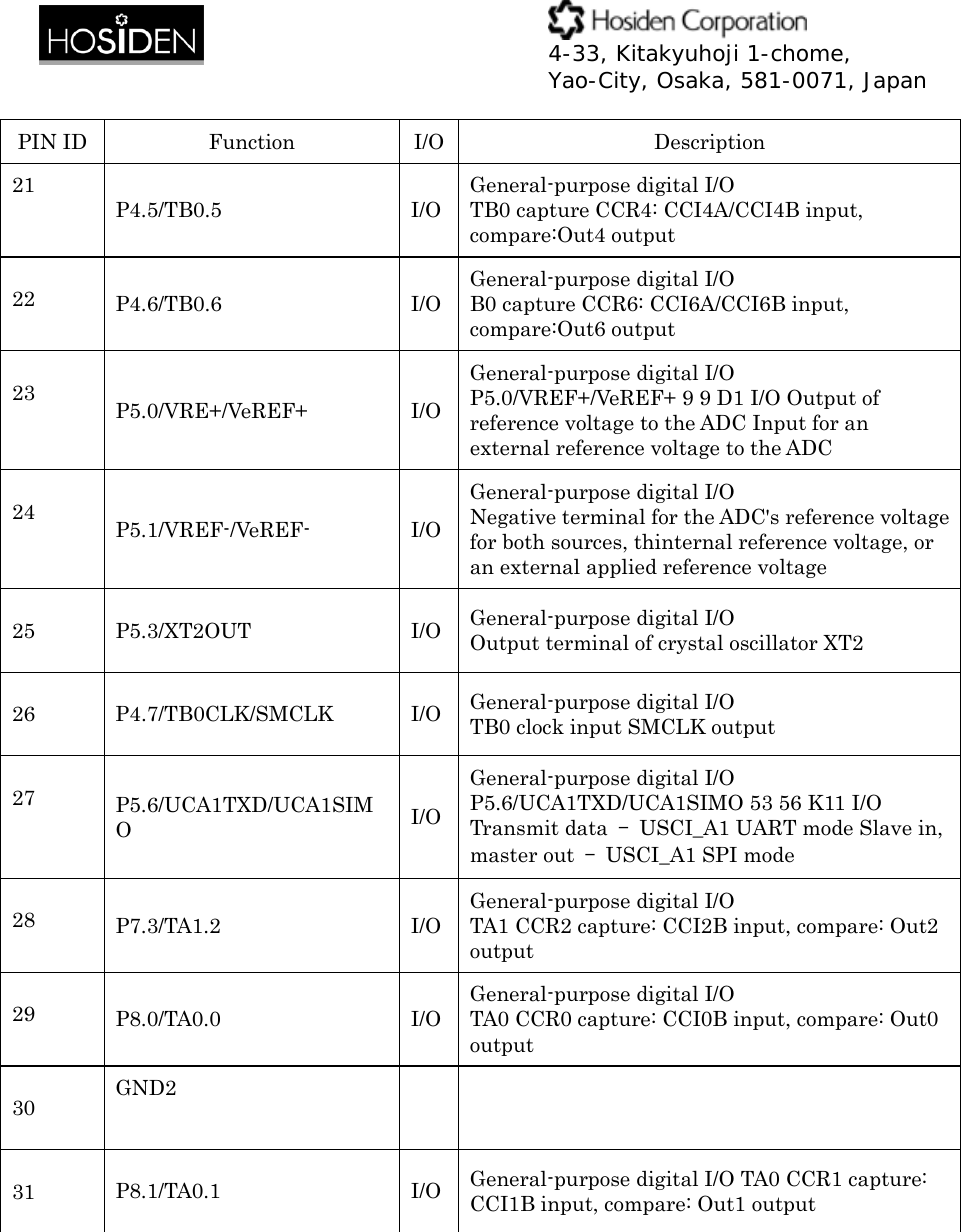  4-33, Kitakyuhoji 1-chome, Yao-City, Osaka, 581-0071, Japan PIN ID  Function  I/O Description 21 P4.5/TB0.5 I/OGeneral-purpose digital I/O TB0 capture CCR4: CCI4A/CCI4B input, compare:Out4 output 22  P4.6/TB0.6 I/OGeneral-purpose digital I/O B0 capture CCR6: CCI6A/CCI6B input, compare:Out6 output 23  P5.0/VRE+/VeREF+ I/OGeneral-purpose digital I/O P5.0/VREF+/VeREF+ 9 9 D1 I/O Output of reference voltage to the ADC Input for an external reference voltage to the ADC 24  P5.1/VREF-/VeREF- I/OGeneral-purpose digital I/O Negative terminal for the ADC's reference voltage for both sources, thinternal reference voltage, or an external applied reference voltage 25  P5.3/XT2OUT I/O General-purpose digital I/O Output terminal of crystal oscillator XT2 26 P4.7/TB0CLK/SMCLK I/O General-purpose digital I/O TB0 clock input SMCLK output 27  P5.6/UCA1TXD/UCA1SIMO  I/OGeneral-purpose digital I/O P5.6/UCA1TXD/UCA1SIMO 53 56 K11 I/O Transmit data  &ndash;  USCI_A1 UART mode Slave in, master out  &ndash;  USCI_A1 SPI mode 28  P7.3/TA1.2 I/OGeneral-purpose digital I/O TA1 CCR2 capture: CCI2B input, compare: Out2 output 29  P8.0/TA0.0 I/OGeneral-purpose digital I/O TA0 CCR0 capture: CCI0B input, compare: Out0 output 30  GND2   31  P8.1/TA0.1 I/O General-purpose digital I/O TA0 CCR1 capture: CCI1B input, compare: Out1 output       