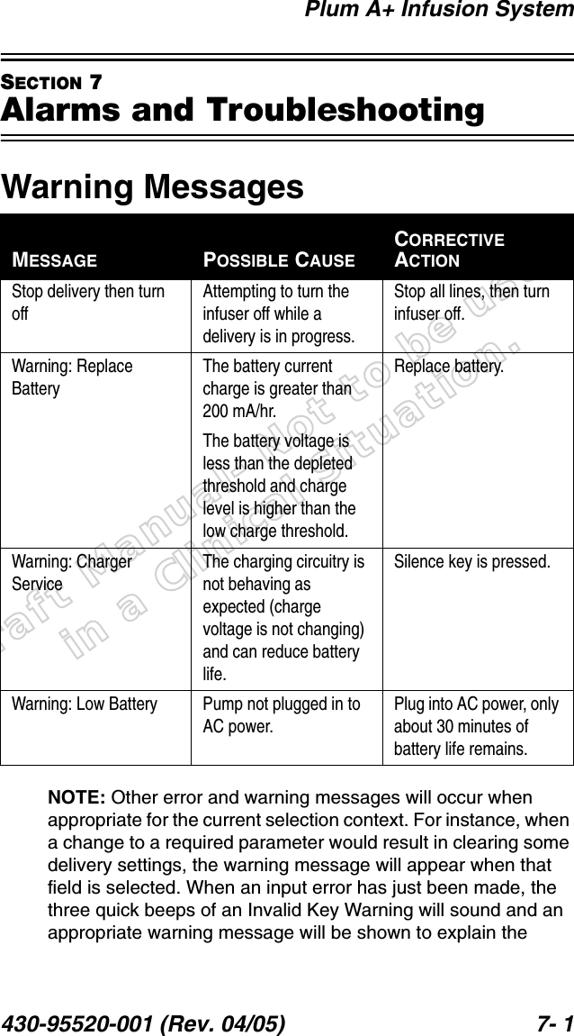 Draft Manual- Not to be usedin a Clinical Situation.Plum A+ Infusion System430-95520-001 (Rev. 04/05) 7- 1SECTION 7Alarms and TroubleshootingWarning MessagesNOTE: Other error and warning messages will occur when appropriate for the current selection context. For instance, when a change to a required parameter would result in clearing some delivery settings, the warning message will appear when that field is selected. When an input error has just been made, the three quick beeps of an Invalid Key Warning will sound and an appropriate warning message will be shown to explain the MESSAGE POSSIBLE CAUSECORRECTIVE ACTIONStop delivery then turn offAttempting to turn the infuser off while a delivery is in progress.Stop all lines, then turn infuser off.Warning: Replace BatteryThe battery current charge is greater than 200 mA/hr.The battery voltage is less than the depleted threshold and charge level is higher than the low charge threshold.Replace battery.Warning: Charger ServiceThe charging circuitry is not behaving as expected (charge voltage is not changing) and can reduce battery life.Silence key is pressed.Warning: Low Battery Pump not plugged in to AC power.Plug into AC power, only about 30 minutes of battery life remains.