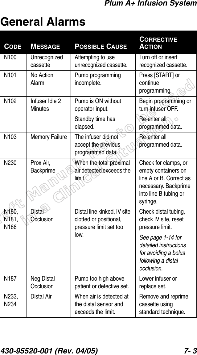 Draft Manual- Not to be usedin a Clinical Situation.Plum A+ Infusion System430-95520-001 (Rev. 04/05) 7- 3General AlarmsCODE MESSAGE POSSIBLE CAUSECORRECTIVE ACTIONN100 Unrecognized cassetteAttempting to use unrecognized cassette.Turn off or insert recognized cassette.N101 No Action AlarmPump programming incomplete.Press [START] or continue programming.N102 Infuser Idle 2 MinutesPump is ON without operator input.Standby time has elapsed.Begin programming or turn infuser OFF.Re-enter all programmed data.N103  Memory Failure The infuser did not accept the previous programmed data.Re-enter all programmed data.N230 Prox Air, BackprimeWhen the total proximal air detected exceeds the limit.Check for clamps, or empty containers on line A or B. Correct as necessary. Backprime into line B tubing or syringe.N180, N181, N186 Distal OcclusionDistal line kinked, IV site clotted or positional, pressure limit set too low.Check distal tubing, check IV site, reset pressure limit.See page 1-14 for detailed instructions for avoiding a bolus following a distal occlusion.N187 Neg Distal OcclusionPump too high above patient or defective set.Lower infuser or replace set.N233, N234Distal Air When air is detected at the distal sensor and exceeds the limit.Remove and reprime cassette using standard technique.