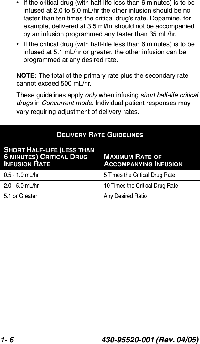 1- 6 430-95520-001 (Rev. 04/05) • If the critical drug (with half-life less than 6 minutes) is to be infused at 2.0 to 5.0 mL/hr the other infusion should be no faster than ten times the critical drug’s rate. Dopamine, for example, delivered at 3.5 ml/hr should not be accompanied by an infusion programmed any faster than 35 mL/hr.• If the critical drug (with half-life less than 6 minutes) is to be infused at 5.1 mL/hr or greater, the other infusion can be programmed at any desired rate.NOTE: The total of the primary rate plus the secondary rate cannot exceed 500 mL/hr.These guidelines apply only when infusing short half-life critical drugs in Concurrent mode. Individual patient responses may vary requiring adjustment of delivery rates.DELIVERY RATE GUIDELINESSHORT HALF-LIFE (LESS THAN 6 MINUTES) CRITICAL DRUG INFUSION RATEMAXIMUM RATE OF ACCOMPANYING INFUSION0.5 - 1.9 mL/hr 5 Times the Critical Drug Rate2.0 - 5.0 mL/hr 10 Times the Critical Drug Rate5.1 or Greater Any Desired Ratio