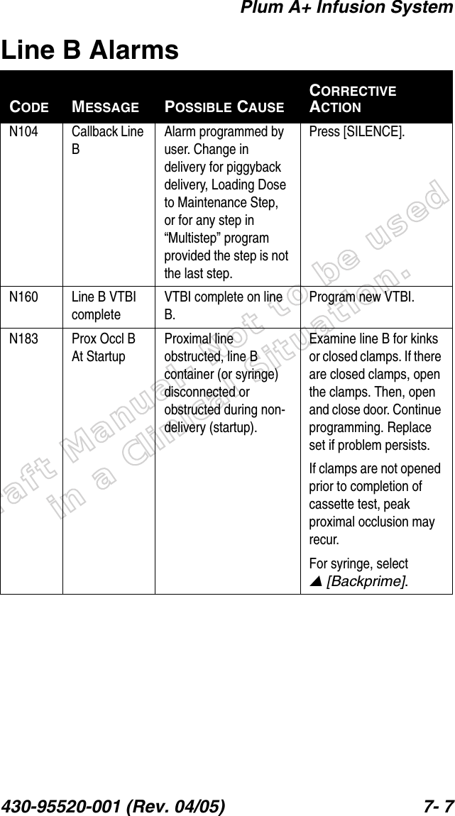 Draft Manual- Not to be usedin a Clinical Situation.Plum A+ Infusion System430-95520-001 (Rev. 04/05) 7- 7Line B AlarmsCODE MESSAGE POSSIBLE CAUSECORRECTIVE ACTIONN104 Callback Line BAlarm programmed by user. Change in delivery for piggyback delivery, Loading Dose to Maintenance Step, or for any step in “Multistep” program provided the step is not the last step.Press [SILENCE].N160  Line B VTBI completeVTBI complete on line B.Program new VTBI.N183 Prox Occl B At StartupProximal line obstructed, line B container (or syringe) disconnected or obstructed during non-delivery (startup).Examine line B for kinks or closed clamps. If there are closed clamps, open the clamps. Then, open and close door. Continue programming. Replace set if problem persists.If clamps are not opened prior to completion of cassette test, peak proximal occlusion may recur.For syringe, select [Backprime].