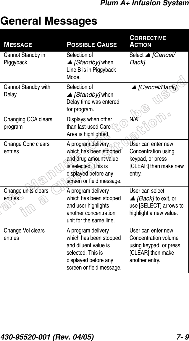 Draft Manual- Not to be usedin a Clinical Situation.Plum A+ Infusion System430-95520-001 (Rev. 04/05) 7- 9General MessagesMESSAGE POSSIBLE CAUSECORRECTIVE ACTIONCannot Standby in PiggybackSelection of  [Standby] when Line B is in Piggyback Mode.Select  [Cancel/Back].Cannot Standby with DelaySelection of  [Standby] when Delay time was entered for program.  [Cancel/Back].Changing CCA clears programDisplays when other than last-used Care Area is highlighted.N/AChange Conc clears entriesA program delivery which has been stopped and drug amount value is selected. This is displayed before any screen or field message.User can enter new Concentration using keypad, or press [CLEAR] then make new entry.Change units clears entriesA program delivery which has been stopped and user highlights another concentration unit for the same line.User can select  [Back] to exit, or use [SELECT] arrows to highlight a new value.Change Vol clears entriesA program delivery which has been stopped and diluent value is selected. This is displayed before any screen or field message.User can enter new Concentration volume using keypad, or press [CLEAR] then make another entry.