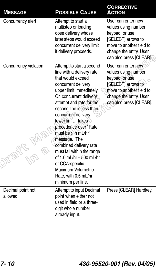 Draft Manual- Not to be usedin a Clinical Situation.7- 10 430-95520-001 (Rev. 04/05) Concurrency alert Attempt to start a multistep or loading dose delivery whose later steps would exceed concurrent delivery limit if delivery proceeds.User can enter new values using number keypad, or use [SELECT] arrows to move to another field to change the entry. User can also press [CLEAR].Concurrency violation Attempt to start a second line with a delivery rate that would exceed concurrent delivery upper limit immediately. Or, concurrent delivery attempt and rate for the second line is less than concurrent delivery lower limit.  Takes precedence over “Rate must be &gt; n mL/hr” message.  The combined delivery rate must fall within the range of 1.0 mL/hr – 500 mL/hr or CCA-specific Maximum Volumetric Rate, with 0.5 mL/hr minimum per line.User can enter new values using number keypad, or use [SELECT] arrows to move to another field to change the entry. User can also press [CLEAR].Decimal point not allowedAttempt to input Decimal point when either not used in field or a three-digit whole number already input.Press [CLEAR] Hardkey.MESSAGE POSSIBLE CAUSECORRECTIVE ACTION