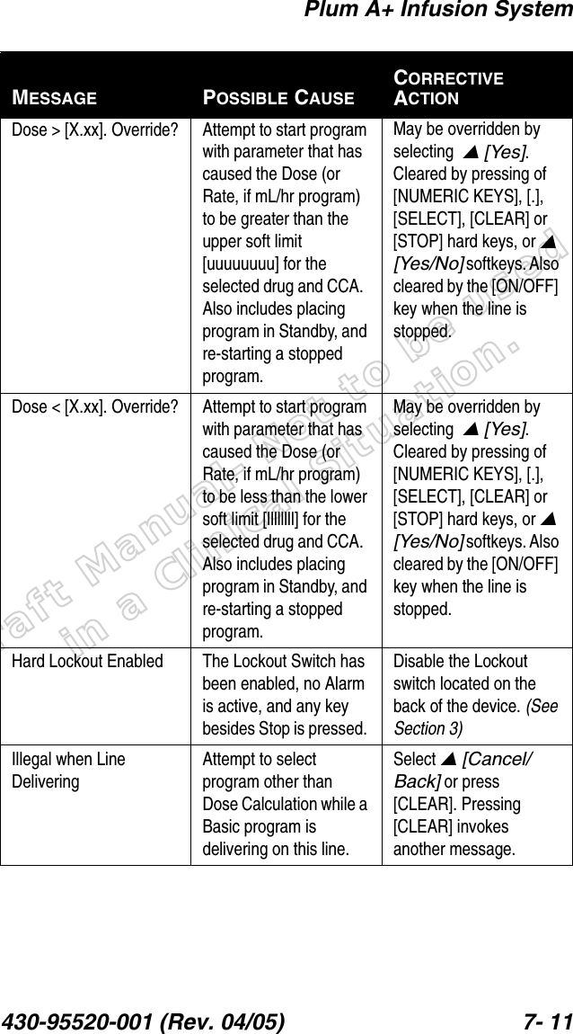 Draft Manual- Not to be usedin a Clinical Situation.Plum A+ Infusion System430-95520-001 (Rev. 04/05) 7- 11Dose &gt; [X.xx]. Override? Attempt to start program with parameter that has caused the Dose (or Rate, if mL/hr program) to be greater than the upper soft limit [uuuuuuuu] for the selected drug and CCA.  Also includes placing program in Standby, and re-starting a stopped program.May be overridden by selecting   [Yes]. Cleared by pressing of [NUMERIC KEYS], [.], [SELECT], [CLEAR] or [STOP] hard keys, or  [Yes/No] softkeys. Also cleared by the [ON/OFF] key when the line is stopped.Dose &lt; [X.xx]. Override? Attempt to start program with parameter that has caused the Dose (or Rate, if mL/hr program) to be less than the lower soft limit [llllllll] for the selected drug and CCA.  Also includes placing program in Standby, and re-starting a stopped program.May be overridden by selecting   [Yes]. Cleared by pressing of [NUMERIC KEYS], [.], [SELECT], [CLEAR] or [STOP] hard keys, or  [Yes/No] softkeys. Also cleared by the [ON/OFF] key when the line is stopped.Hard Lockout Enabled The Lockout Switch has been enabled, no Alarm is active, and any key besides Stop is pressed. Disable the Lockout switch located on the back of the device. (See Section 3)Illegal when Line DeliveringAttempt to select program other than Dose Calculation while a Basic program is delivering on this line.Select  [Cancel/Back] or press [CLEAR]. Pressing [CLEAR] invokes another message.MESSAGE POSSIBLE CAUSECORRECTIVE ACTION