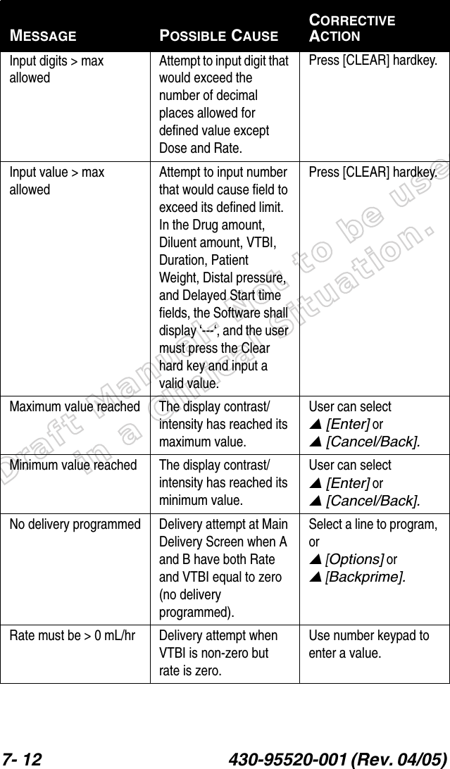 Draft Manual- Not to be usedin a Clinical Situation.7- 12 430-95520-001 (Rev. 04/05) Input digits &gt; max allowedAttempt to input digit that would exceed the number of decimal places allowed for defined value except Dose and Rate.Press [CLEAR] hardkey.Input value &gt; max allowedAttempt to input number that would cause field to exceed its defined limit.  In the Drug amount, Diluent amount, VTBI, Duration, Patient Weight, Distal pressure, and Delayed Start time fields, the Software shall display ‘---‘, and the user must press the Clear hard key and input a valid value.Press [CLEAR] hardkey.Maximum value reached The display contrast/intensity has reached its maximum value.User can select  [Enter] or  [Cancel/Back].Minimum value reached The display contrast/intensity has reached its minimum value.User can select  [Enter] or  [Cancel/Back].No delivery programmed Delivery attempt at Main Delivery Screen when A and B have both Rate and VTBI equal to zero (no delivery programmed).Select a line to program, or  [Options] or  [Backprime].Rate must be &gt; 0 mL/hr Delivery attempt when VTBI is non-zero but rate is zero.Use number keypad to enter a value.MESSAGE POSSIBLE CAUSECORRECTIVE ACTION