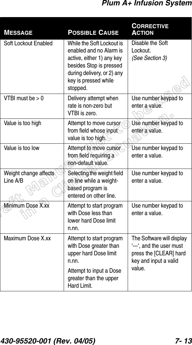 Draft Manual- Not to be usedin a Clinical Situation.Plum A+ Infusion System430-95520-001 (Rev. 04/05) 7- 13Soft Lockout Enabled While the Soft Lockout is enabled and no Alarm is active, either 1) any key besides Stop is pressed during delivery, or 2) any key is pressed while stopped.Disable the Soft Lockout.(See Section 3)VTBI must be &gt; 0 Delivery attempt when rate is non-zero but VTBI is zero.Use number keypad to enter a value.Value is too high Attempt to move cursor from field whose input value is too high.Use number keypad to enter a value.Value is too low Attempt to move cursor from field requiring a non-default value.Use number keypad to enter a value.Weight change affects Line A/BSelecting the weight field on line while a weight-based program is entered on other line.Use number keypad to enter a value.Minimum Dose X.xx Attempt to start program with Dose less than lower hard Dose limit n.nn.Use number keypad to enter a value.Maximum Dose X.xx Attempt to start program with Dose greater than upper hard Dose limit n.nn. Attempt to input a Dose greater than the upper Hard Limit.The Software will display ‘---‘, and the user must press the [CLEAR] hard key and input a valid value.MESSAGE POSSIBLE CAUSECORRECTIVE ACTION