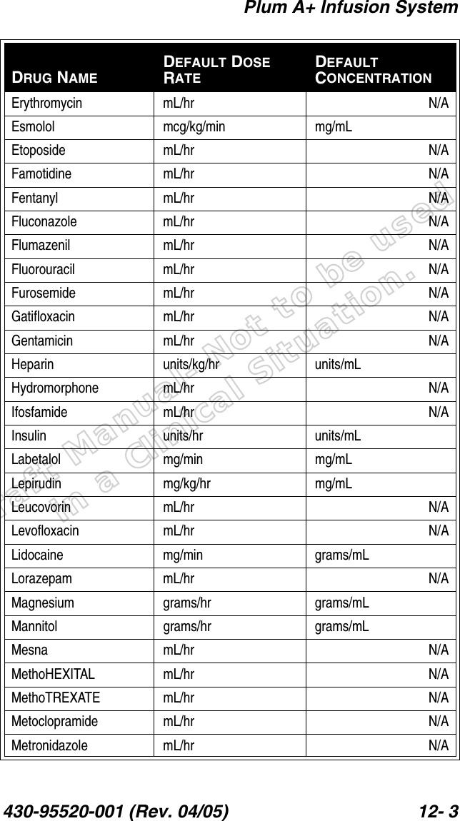 Draft Manual- Not to be usedin a Clinical Situation.Plum A+ Infusion System430-95520-001 (Rev. 04/05) 12- 3Erythromycin mL/hr N/AEsmolol mcg/kg/min mg/mLEtoposide mL/hr N/AFamotidine mL/hr N/AFentanyl mL/hr N/AFluconazole mL/hr N/AFlumazenil mL/hr N/AFluorouracil mL/hr N/AFurosemide mL/hr N/AGatifloxacin mL/hr N/AGentamicin mL/hr N/AHeparin units/kg/hr units/mLHydromorphone mL/hr N/AIfosfamide mL/hr N/AInsulin units/hr units/mLLabetalol mg/min mg/mLLepirudin mg/kg/hr mg/mLLeucovorin mL/hr N/ALevofloxacin mL/hr N/ALidocaine mg/min grams/mLLorazepam mL/hr N/AMagnesium grams/hr grams/mLMannitol grams/hr grams/mLMesna mL/hr N/AMethoHEXITAL mL/hr N/AMethoTREXATE mL/hr N/AMetoclopramide mL/hr N/AMetronidazole mL/hr N/ADRUG NAMEDEFAULT DOSE RATEDEFAULT CONCENTRATION