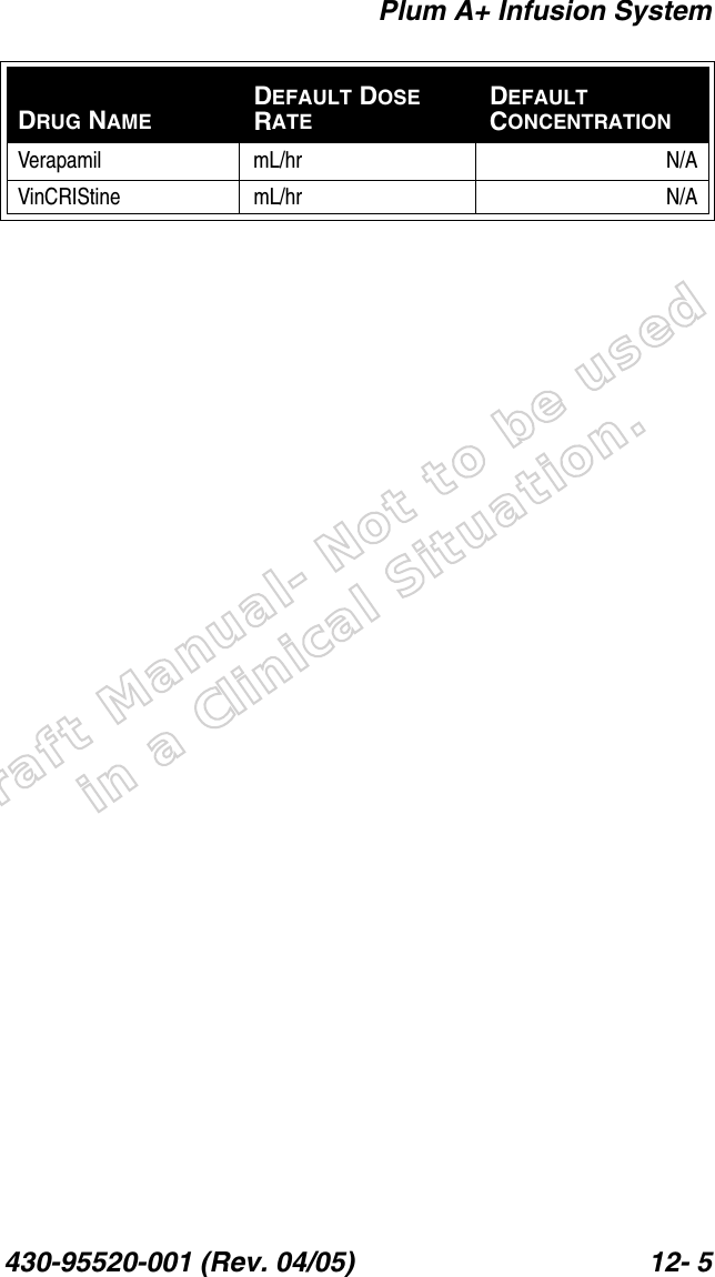 Draft Manual- Not to be usedin a Clinical Situation.Plum A+ Infusion System430-95520-001 (Rev. 04/05) 12- 5Verapamil mL/hr N/AVinCRIStine mL/hr N/ADRUG NAMEDEFAULT DOSE RATEDEFAULT CONCENTRATION