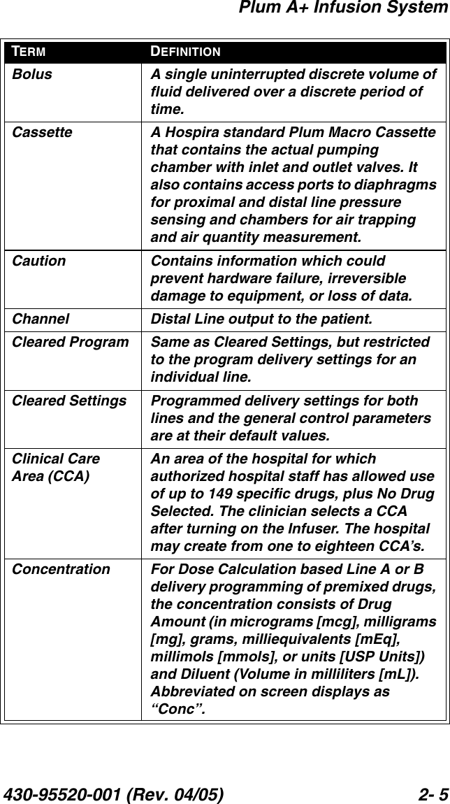 Plum A+ Infusion System430-95520-001 (Rev. 04/05) 2- 5Bolus A single uninterrupted discrete volume of fluid delivered over a discrete period of time.Cassette A Hospira standard Plum Macro Cassette that contains the actual pumping chamber with inlet and outlet valves. It also contains access ports to diaphragms for proximal and distal line pressure sensing and chambers for air trapping and air quantity measurement.Caution Contains information which could prevent hardware failure, irreversible damage to equipment, or loss of data.Channel Distal Line output to the patient.Cleared Program Same as Cleared Settings, but restricted to the program delivery settings for an individual line.Cleared Settings Programmed delivery settings for both lines and the general control parameters are at their default values.Clinical Care Area (CCA)An area of the hospital for which authorized hospital staff has allowed use of up to 149 specific drugs, plus No Drug Selected. The clinician selects a CCA after turning on the Infuser. The hospital may create from one to eighteen CCA’s.Concentration For Dose Calculation based Line A or B delivery programming of premixed drugs, the concentration consists of Drug Amount (in micrograms [mcg], milligrams [mg], grams, milliequivalents [mEq], millimols [mmols], or units [USP Units]) and Diluent (Volume in milliliters [mL]). Abbreviated on screen displays as “Conc”.TERM DEFINITION