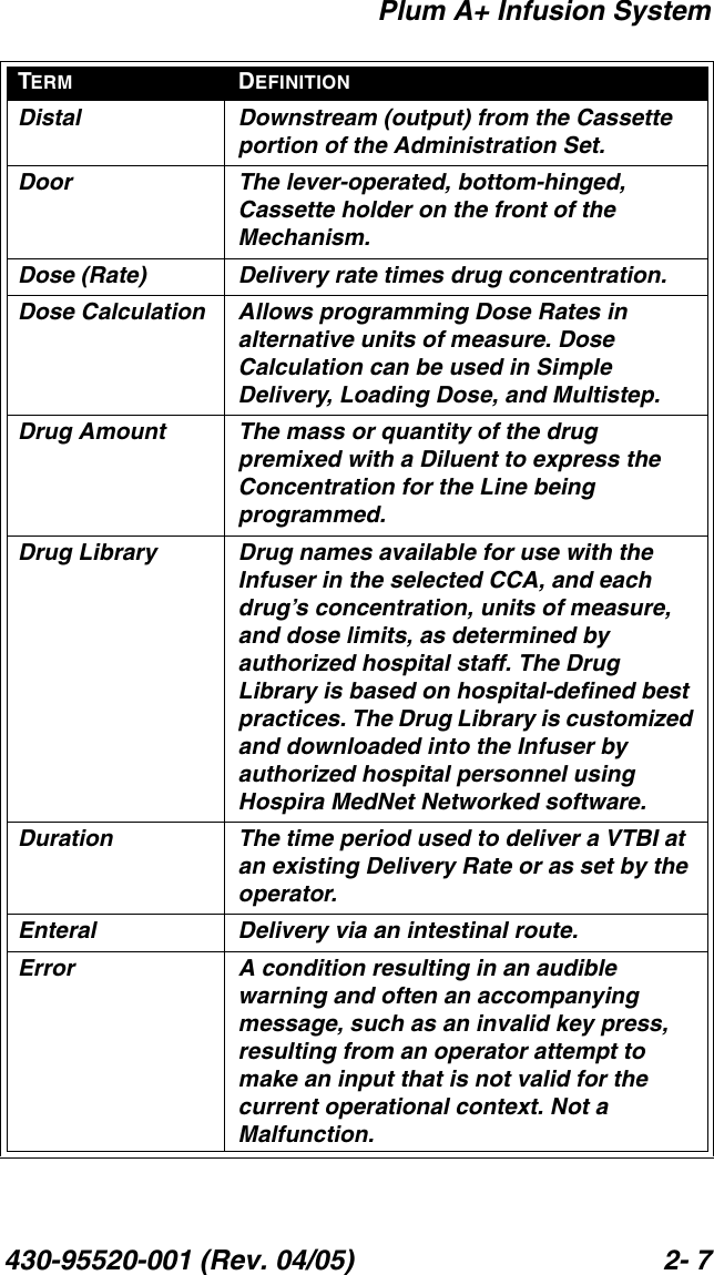 Plum A+ Infusion System430-95520-001 (Rev. 04/05) 2- 7Distal Downstream (output) from the Cassette portion of the Administration Set.Door The lever-operated, bottom-hinged, Cassette holder on the front of the Mechanism.Dose (Rate) Delivery rate times drug concentration.Dose Calculation Allows programming Dose Rates in alternative units of measure. Dose Calculation can be used in Simple Delivery, Loading Dose, and Multistep.Drug Amount The mass or quantity of the drug premixed with a Diluent to express the Concentration for the Line being programmed.Drug Library Drug names available for use with the Infuser in the selected CCA, and each drug’s concentration, units of measure, and dose limits, as determined by authorized hospital staff. The Drug Library is based on hospital-defined best practices. The Drug Library is customized and downloaded into the Infuser by authorized hospital personnel using Hospira MedNet Networked software.Duration The time period used to deliver a VTBI at an existing Delivery Rate or as set by the operator.Enteral Delivery via an intestinal route.Error A condition resulting in an audible warning and often an accompanying message, such as an invalid key press, resulting from an operator attempt to make an input that is not valid for the current operational context. Not a Malfunction.TERM DEFINITION