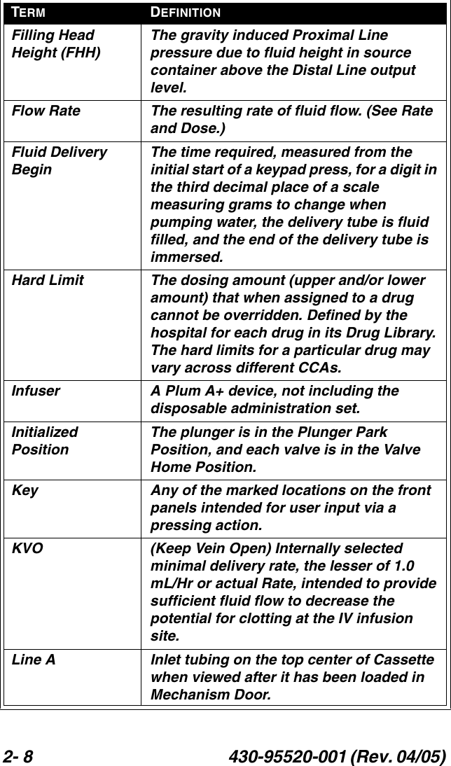 2- 8 430-95520-001 (Rev. 04/05) Filling Head Height (FHH)The gravity induced Proximal Line pressure due to fluid height in source container above the Distal Line output level.Flow Rate The resulting rate of fluid flow. (See Rate and Dose.)Fluid Delivery BeginThe time required, measured from the initial start of a keypad press, for a digit in the third decimal place of a scale measuring grams to change when pumping water, the delivery tube is fluid filled, and the end of the delivery tube is immersed.Hard Limit The dosing amount (upper and/or lower amount) that when assigned to a drug cannot be overridden. Defined by the hospital for each drug in its Drug Library. The hard limits for a particular drug may vary across different CCAs.Infuser A Plum A+ device, not including the disposable administration set.Initialized PositionThe plunger is in the Plunger Park Position, and each valve is in the Valve Home Position.Key Any of the marked locations on the front panels intended for user input via a pressing action.KVO (Keep Vein Open) Internally selected minimal delivery rate, the lesser of 1.0 mL/Hr or actual Rate, intended to provide sufficient fluid flow to decrease the potential for clotting at the IV infusion site.Line A Inlet tubing on the top center of Cassette when viewed after it has been loaded in Mechanism Door.TERM DEFINITION