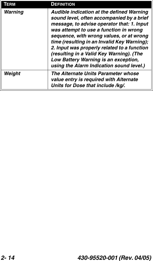 2- 14 430-95520-001 (Rev. 04/05) Warning Audible indication at the defined Warning sound level, often accompanied by a brief message, to advise operator that: 1. Input was attempt to use a function in wrong sequence, with wrong values, or at wrong time (resulting in an Invalid Key Warning); 2. Input was properly related to a function (resulting in a Valid Key Warning). (The Low Battery Warning is an exception, using the Alarm Indication sound level.)Weight The Alternate Units Parameter whose value entry is required with Alternate Units for Dose that include /kg/.TERM DEFINITION