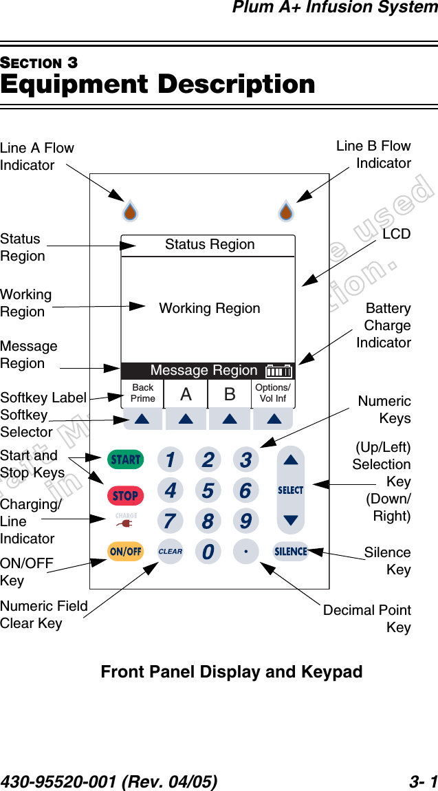 Draft Manual- Not to be usedin a Clinical Situation.Plum A+ Infusion System430-95520-001 (Rev. 04/05) 3- 1SECTION 3Equipment DescriptionFront Panel Display and KeypadBackPrimeOptions/Vol InfABLine A Flow IndicatorStatus RegionWorking RegionMessage RegionStatus RegionWorking RegionMessage RegionStart and Stop KeysCharging/Line IndicatorON/OFF KeyLine B FlowIndicatorLCDBatteryChargeIndicatorNumericKeys(Up/Left)SelectionKey(Down/Right)SilenceKeyNumeric Field Clear Key Decimal PointKeySoftkey LabelSoftkey Selector