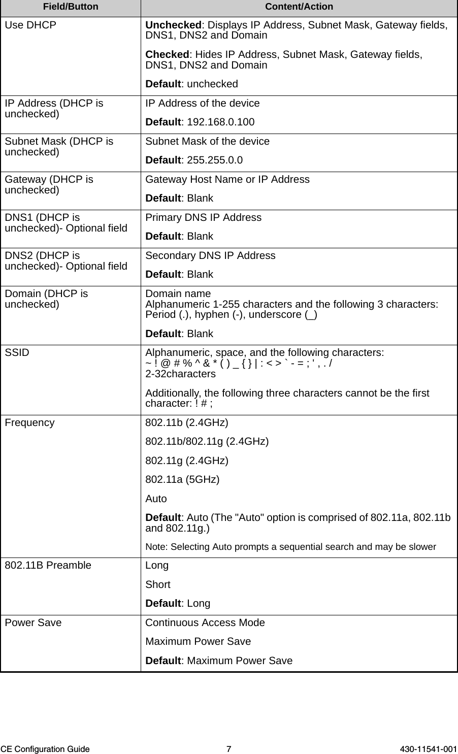 CE Configuration Guide 7 430-11541-001Use DHCP  Unchecked: Displays IP Address, Subnet Mask, Gateway fields, DNS1, DNS2 and DomainChecked: Hides IP Address, Subnet Mask, Gateway fields, DNS1, DNS2 and DomainDefault: unchecked IP Address (DHCP is unchecked) IP Address of the device Default: 192.168.0.100 Subnet Mask (DHCP is unchecked) Subnet Mask of the device Default: 255.255.0.0 Gateway (DHCP is unchecked) Gateway Host Name or IP AddressDefault: Blank DNS1 (DHCP is unchecked)- Optional field Primary DNS IP AddressDefault: BlankDNS2 (DHCP is unchecked)- Optional field Secondary DNS IP AddressDefault: BlankDomain (DHCP is unchecked) Domain nameAlphanumeric 1-255 characters and the following 3 characters:Period (.), hyphen (-), underscore (_)Default: BlankSSID  Alphanumeric, space, and the following characters: ~ ! @ # % ^ &amp; * ( ) _ { } | : &lt; &gt; ` - = ; &apos; , . / 2-32charactersAdditionally, the following three characters cannot be the first character: ! # ;Frequency 802.11b (2.4GHz)802.11b/802.11g (2.4GHz)802.11g (2.4GHz)802.11a (5GHz)AutoDefault: Auto (The &quot;Auto&quot; option is comprised of 802.11a, 802.11b and 802.11g.)Note: Selecting Auto prompts a sequential search and may be slower802.11B Preamble LongShortDefault: LongPower Save Continuous Access Mode Maximum Power SaveDefault: Maximum Power SaveField/Button Content/Action