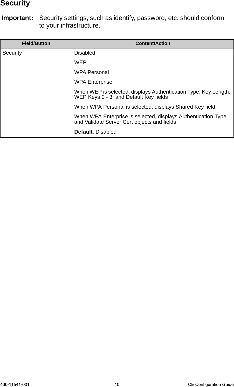 430-11541-001 10 CE Configuration GuideSecurityImportant: Security settings, such as identify, password, etc. should conform to your infrastructure. Field/Button Content/ActionSecurity Disabled WEP WPA Personal WPA EnterpriseWhen WEP is selected, displays Authentication Type, Key Length, WEP Keys 0 - 3, and Default Key fieldsWhen WPA Personal is selected, displays Shared Key fieldWhen WPA Enterprise is selected, displays Authentication Type and Validate Server Cert objects and fieldsDefault: Disabled