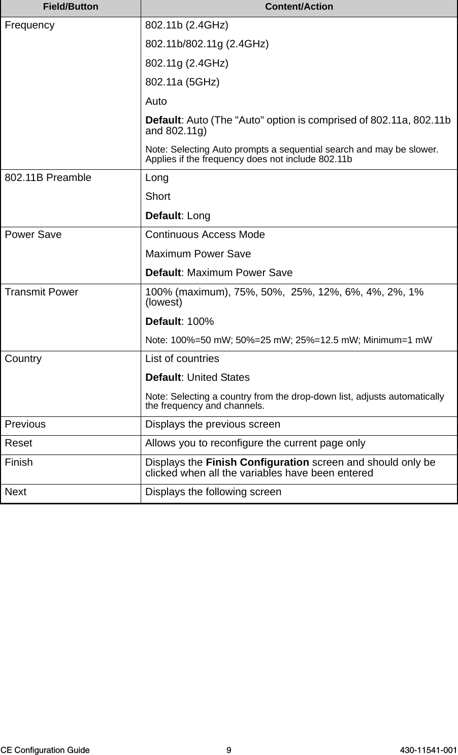 CE Configuration Guide 9 430-11541-001Frequency 802.11b (2.4GHz)802.11b/802.11g (2.4GHz)802.11g (2.4GHz)802.11a (5GHz)AutoDefault: Auto (The &quot;Auto&quot; option is comprised of 802.11a, 802.11b and 802.11g)Note: Selecting Auto prompts a sequential search and may be slower. Applies if the frequency does not include 802.11b802.11B Preamble LongShortDefault: LongPower Save Continuous Access Mode Maximum Power SaveDefault: Maximum Power SaveTransmit Power 100% (maximum), 75%, 50%,  25%, 12%, 6%, 4%, 2%, 1% (lowest)Default: 100%Note: 100%=50 mW; 50%=25 mW; 25%=12.5 mW; Minimum=1 mWCountry List of countriesDefault: United StatesNote: Selecting a country from the drop-down list, adjusts automatically the frequency and channels.Previous Displays the previous screenReset Allows you to reconfigure the current page onlyFinish Displays the Finish Configuration screen and should only be clicked when all the variables have been enteredNext Displays the following screenField/Button Content/Action