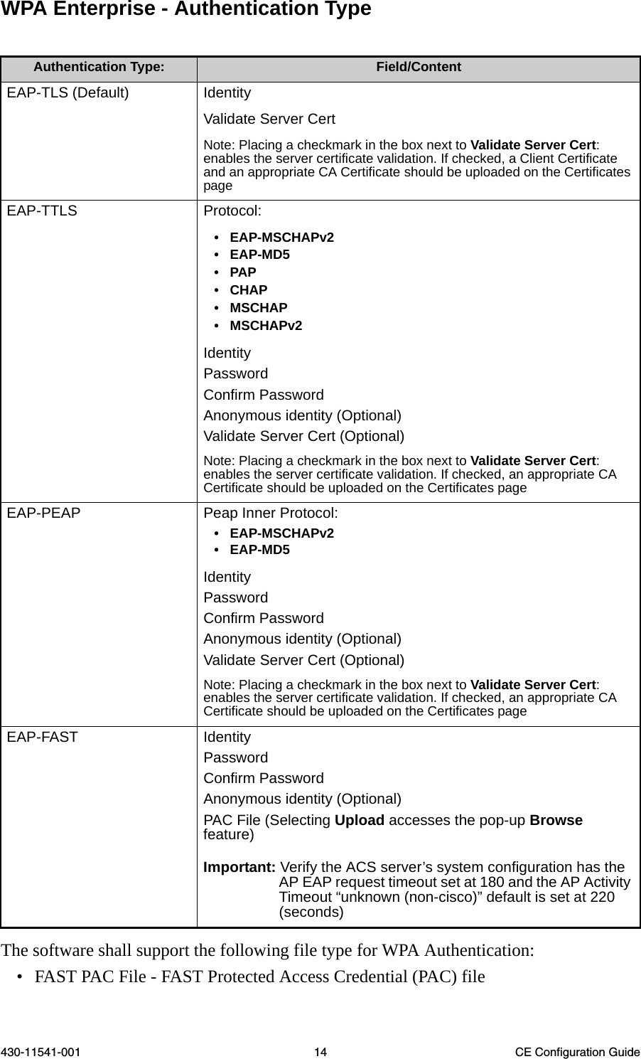 430-11541-001 14 CE Configuration GuideWPA Enterprise - Authentication TypeThe software shall support the following file type for WPA Authentication:• FAST PAC File - FAST Protected Access Credential (PAC) fileAuthentication Type: Field/ContentEAP-TLS (Default) IdentityValidate Server CertNote: Placing a checkmark in the box next to Validate Server Cert: enables the server certificate validation. If checked, a Client Certificate and an appropriate CA Certificate should be uploaded on the Certificates pageEAP-TTLS Protocol:• EAP-MSCHAPv2• EAP-MD5•PAP• CHAP• MSCHAP• MSCHAPv2Identity Password Confirm PasswordAnonymous identity (Optional) Validate Server Cert (Optional)Note: Placing a checkmark in the box next to Validate Server Cert: enables the server certificate validation. If checked, an appropriate CA Certificate should be uploaded on the Certificates pageEAP-PEAP Peap Inner Protocol:• EAP-MSCHAPv2• EAP-MD5Identity Password Confirm PasswordAnonymous identity (Optional) Validate Server Cert (Optional)Note: Placing a checkmark in the box next to Validate Server Cert: enables the server certificate validation. If checked, an appropriate CA Certificate should be uploaded on the Certificates pageEAP-FAST Identity Password Confirm PasswordAnonymous identity (Optional) PAC File (Selecting Upload accesses the pop-up Browse feature)Important: Verify the ACS server’s system configuration has the AP EAP request timeout set at 180 and the AP Activity Timeout “unknown (non-cisco)” default is set at 220 (seconds)