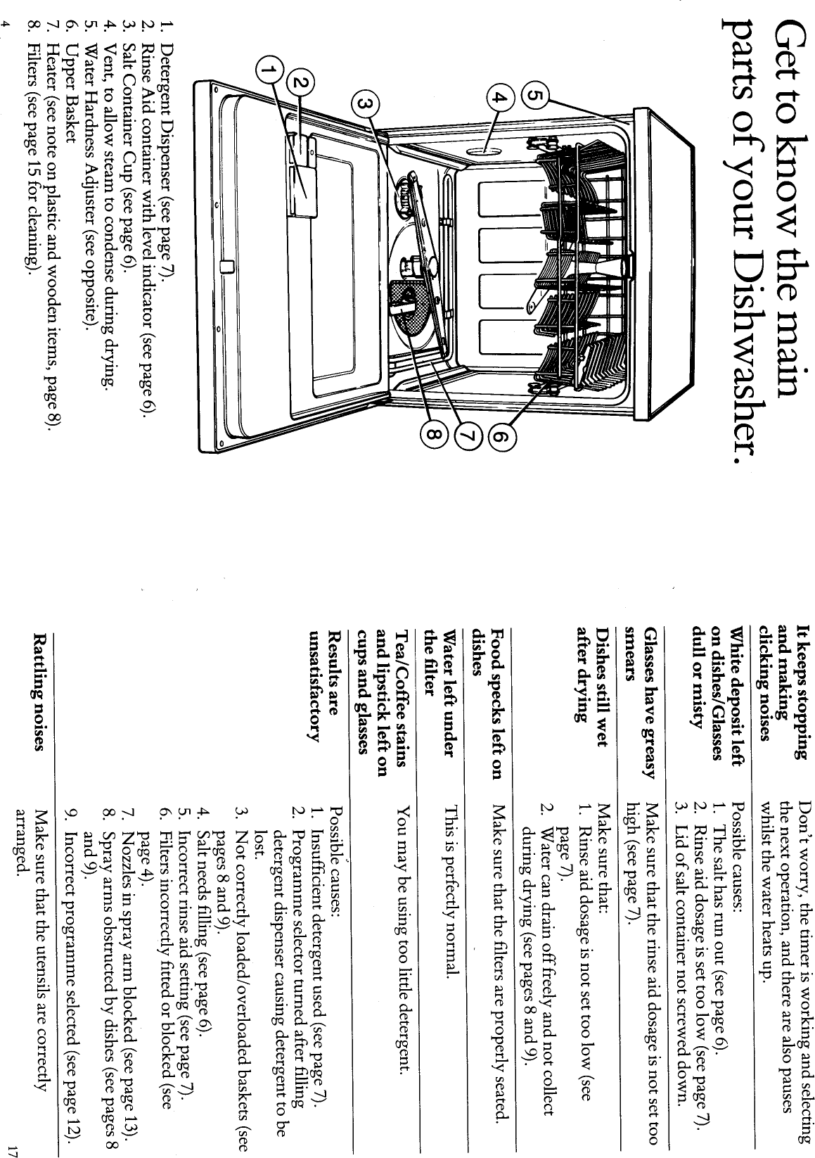 Page 4 of 11 - Hotpoint Hotpoint-7810-Users-Manual-  Hotpoint-7810-users-manual