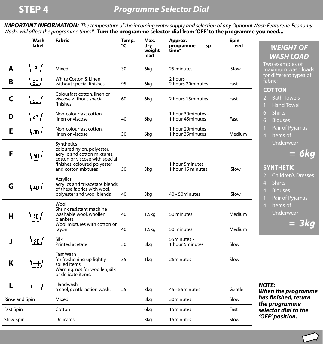 Page 5 of 11 - Hotpoint Hotpoint-Aquarius-Wma50-Users-Manual- WMA50a  Hotpoint-aquarius-wma50-users-manual