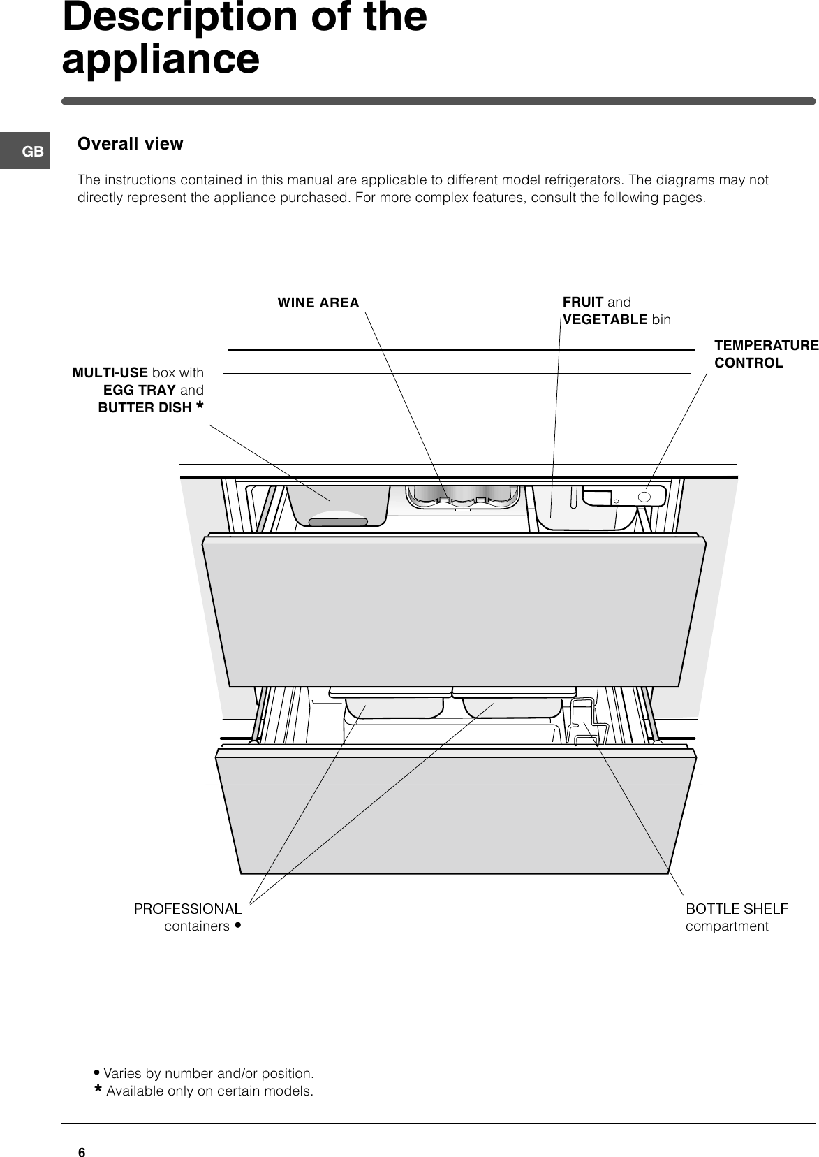 hotpoint hdr190i drawer fridge