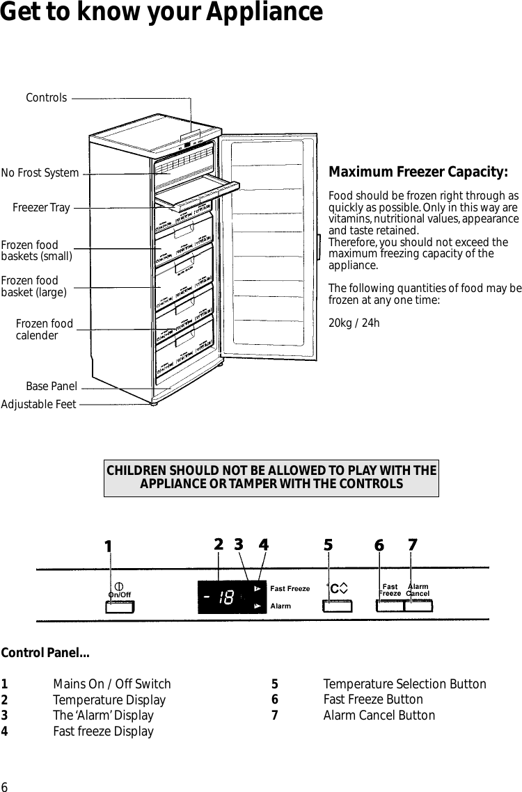Hotpoint Fz92P Users Manual