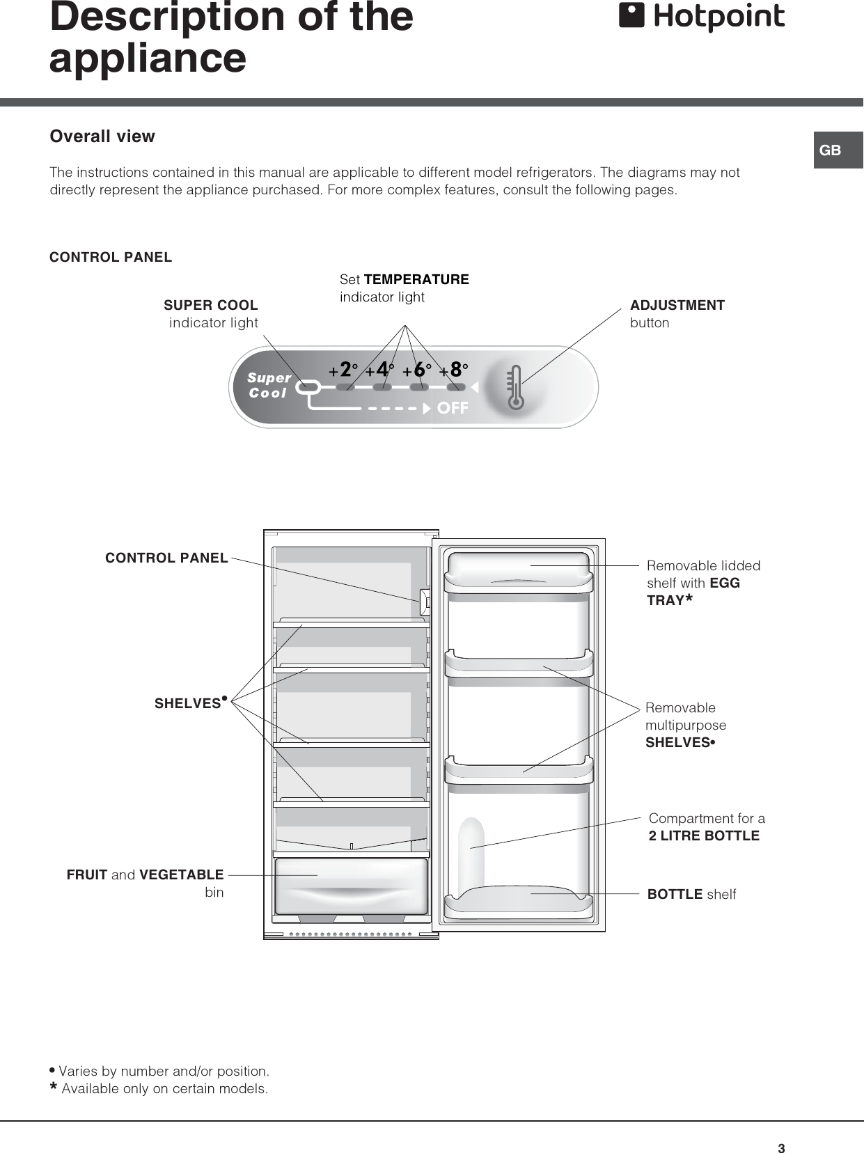 Page 3 of 12 - Hotpoint Hotpoint-Refrigerator-Hs2321L-Users-Manual- 44802gb  Hotpoint-refrigerator-hs2321l-users-manual