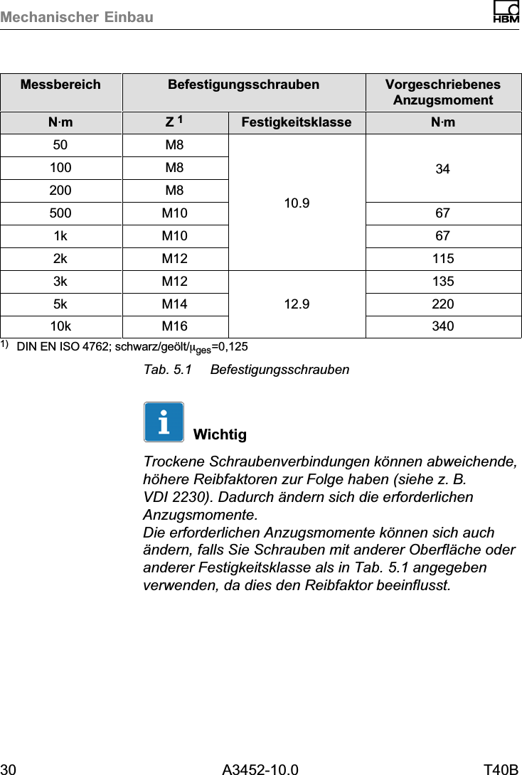 Mechanischer Einbau30 A3452-10.0 T40BMessbereich Befestigungsschrauben VorgeschriebenesAnzugsmomentNVmZ 1Festigkeitsklasse NVm50 M810.934100 M8200 M8500 M10 671k M10 672k M12 1153k M1212.91355k M14 22010k M16 3401) DIN EN ISO4762; schwarz/ge&ouml;lt/mges=0,125Tab. 5.1 BefestigungsschraubenWichtigTrockene Schraubenverbindungen k&ouml;nnen abweichende,h&ouml;here Reibfaktoren zur Folge haben (siehe z.B.VDI 2230). Dadurch &auml;ndern sich die erforderlichenAnzugsmomente.Die erforderlichen Anzugsmomente k&ouml;nnen sich auch&auml;ndern, falls Sie Schrauben mit anderer Oberfl&auml;che oderanderer Festigkeitsklasse als in Tab. 5.1 angegebenverwenden, da dies den Reibfaktor beeinflusst.