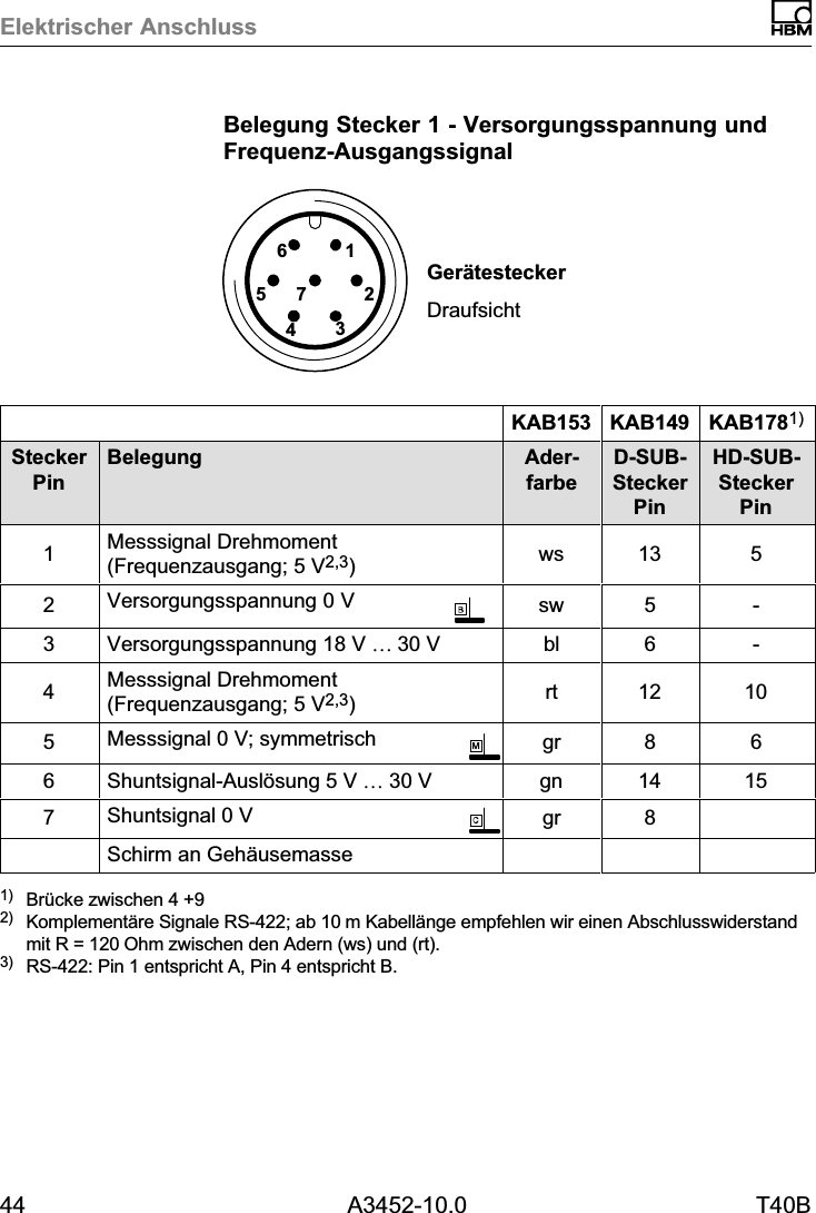 Elektrischer Anschluss44 A3452-10.0 T40BBelegung Stecker 1 - Versorgungsspannung undFrequenz‐Ausgangssignal6157243Ger&auml;testeckerDraufsichtKAB153 KAB149 KAB1781)SteckerPinBelegung AderfarbeD‐SUB‐SteckerPinHD‐SUB‐SteckerPin1Messsignal Drehmoment(Frequenzausgang; 5 V2,3)ws 13 52Versorgungsspannung 0 V sw 5 -3Versorgungsspannung 18 V &hellip;30 V bl 6 -4Messsignal Drehmoment(Frequenzausgang; 5 V2,3)rt 12 105Messsignal 0 V; symmetrisch gr 8 66Shuntsignal‐Ausl&ouml;sung 5 V &hellip; 30 V gn 14 157Shuntsignal 0 V gr 8Schirm an Geh&auml;usemasse1) Br&uuml;cke zwischen 4 +92) Komplement&auml;re Signale RS‐422; ab 10m Kabell&auml;nge empfehlen wir einen Abschlusswiderstandmit R = 120Ohm zwischen den Adern (ws) und (rt).3) RS‐422: Pin 1 entspricht A, Pin 4 entspricht B.