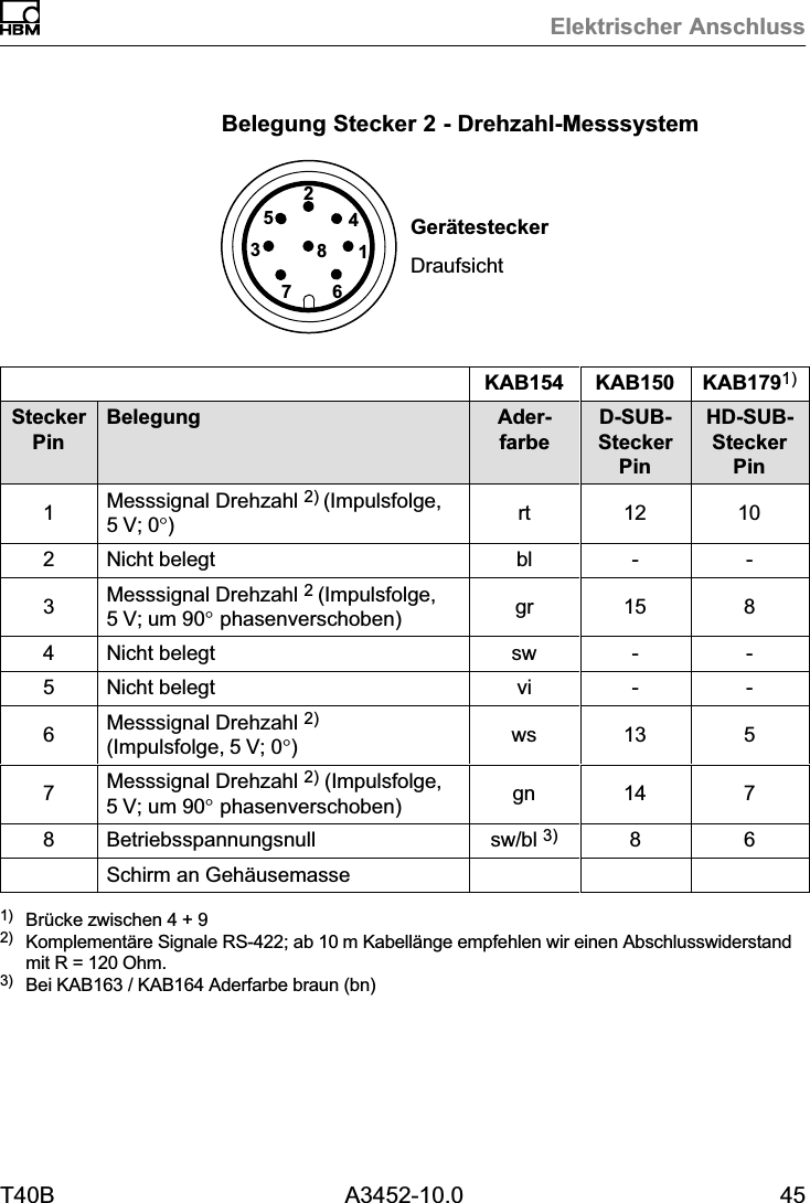 Elektrischer AnschlussT40B A3452-10.0 45Belegung Stecker 2 - Drehzahl-Messsystem61572438Ger&auml;testeckerDraufsichtKAB154 KAB150 KAB1791)SteckerPinBelegung AderfarbeD-SUB-SteckerPinHD-SUB-SteckerPin1Messsignal Drehzahl 2) (Impulsfolge,5V; 0&deg;)rt 12 102Nicht belegt bl - -3Messsignal Drehzahl 2 (Impulsfolge,5V; um 90&deg; phasenverschoben) gr 15 84Nicht belegt sw - -5Nicht belegt vi - -6Messsignal Drehzahl 2) (Impulsfolge, 5V; 0&deg;)ws 13 57Messsignal Drehzahl 2) (Impulsfolge,5V; um 90&deg; phasenverschoben) gn 14 78 Betriebsspannungsnull sw/bl 3) 8 6Schirm an Geh&auml;usemasse1) Br&uuml;cke zwischen 4 + 92) Komplement&auml;re Signale RS‐422; ab 10m Kabell&auml;nge empfehlen wir einen Abschlusswiderstandmit R = 120Ohm.3) Bei KAB163 / KAB164 Aderfarbe braun (bn)