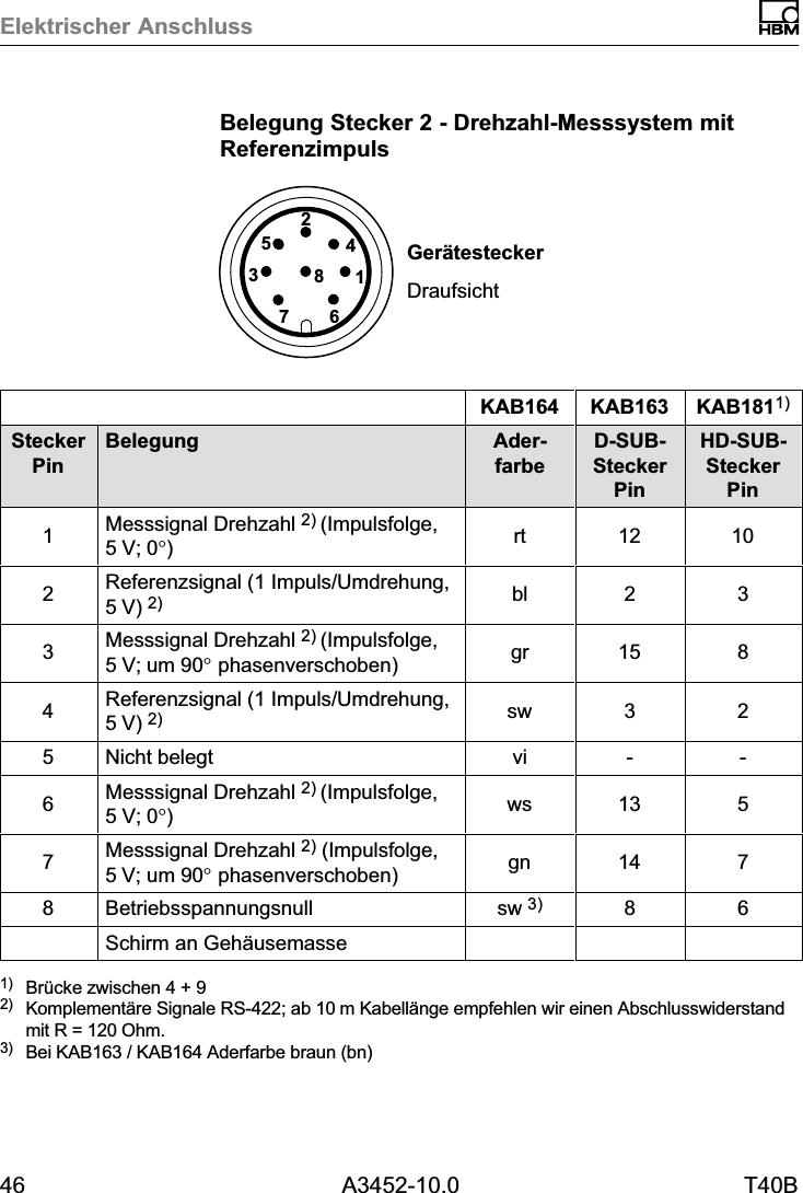 Elektrischer Anschluss46 A3452-10.0 T40BBelegung Stecker 2 - Drehzahl‐Messsystem mitReferenzimpuls61572438Ger&auml;testeckerDraufsichtKAB164 KAB163 KAB1811)SteckerPinBelegung AderfarbeD-SUB-SteckerPinHD-SUB-SteckerPin1Messsignal Drehzahl 2) (Impulsfolge,5V; 0&deg;)rt 12 102Referenzsignal (1 Impuls/Umdrehung,5V) 2) bl 2 33Messsignal Drehzahl 2) (Impulsfolge,5V; um 90&deg; phasenverschoben) gr 15 84Referenzsignal (1 Impuls/Umdrehung,5V) 2) sw 3 25Nicht belegt vi - -6Messsignal Drehzahl 2) (Impulsfolge,5V; 0&deg;)ws 13 57Messsignal Drehzahl 2) (Impulsfolge,5V; um 90&deg; phasenverschoben) gn 14 78 Betriebsspannungsnull sw 3) 8 6Schirm an Geh&auml;usemasse1) Br&uuml;cke zwischen 4 + 92) Komplement&auml;re Signale RS‐422; ab 10m Kabell&auml;nge empfehlen wir einen Abschlusswiderstandmit R = 120Ohm.3) Bei KAB163 / KAB164 Aderfarbe braun (bn)
