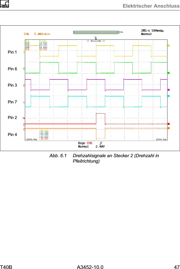 Elektrischer AnschlussT40B A3452-10.0 47Pin 1Pin 6Pin 3Pin 7Pin 2Pin 4Abb. 6.1 Drehzahlsignale an Stecker 2 (Drehzahl inPfeilrichtung)